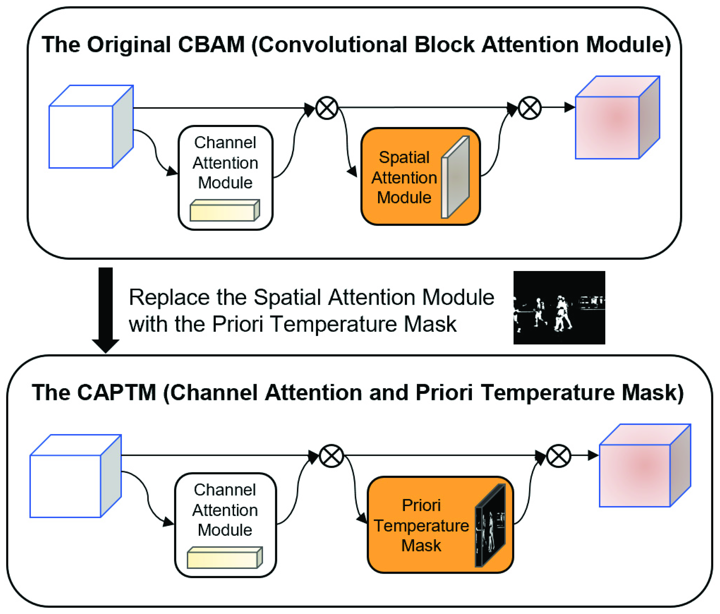 Remotesensing 13 03656 g004 550