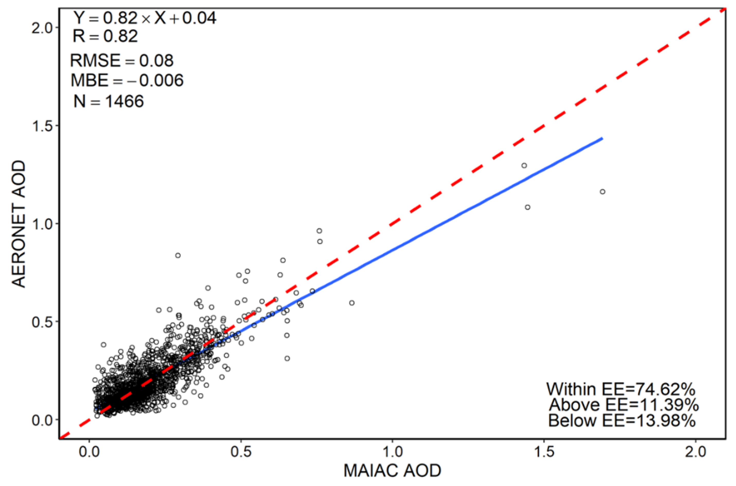 Remotesensing 13 03657 g003 550