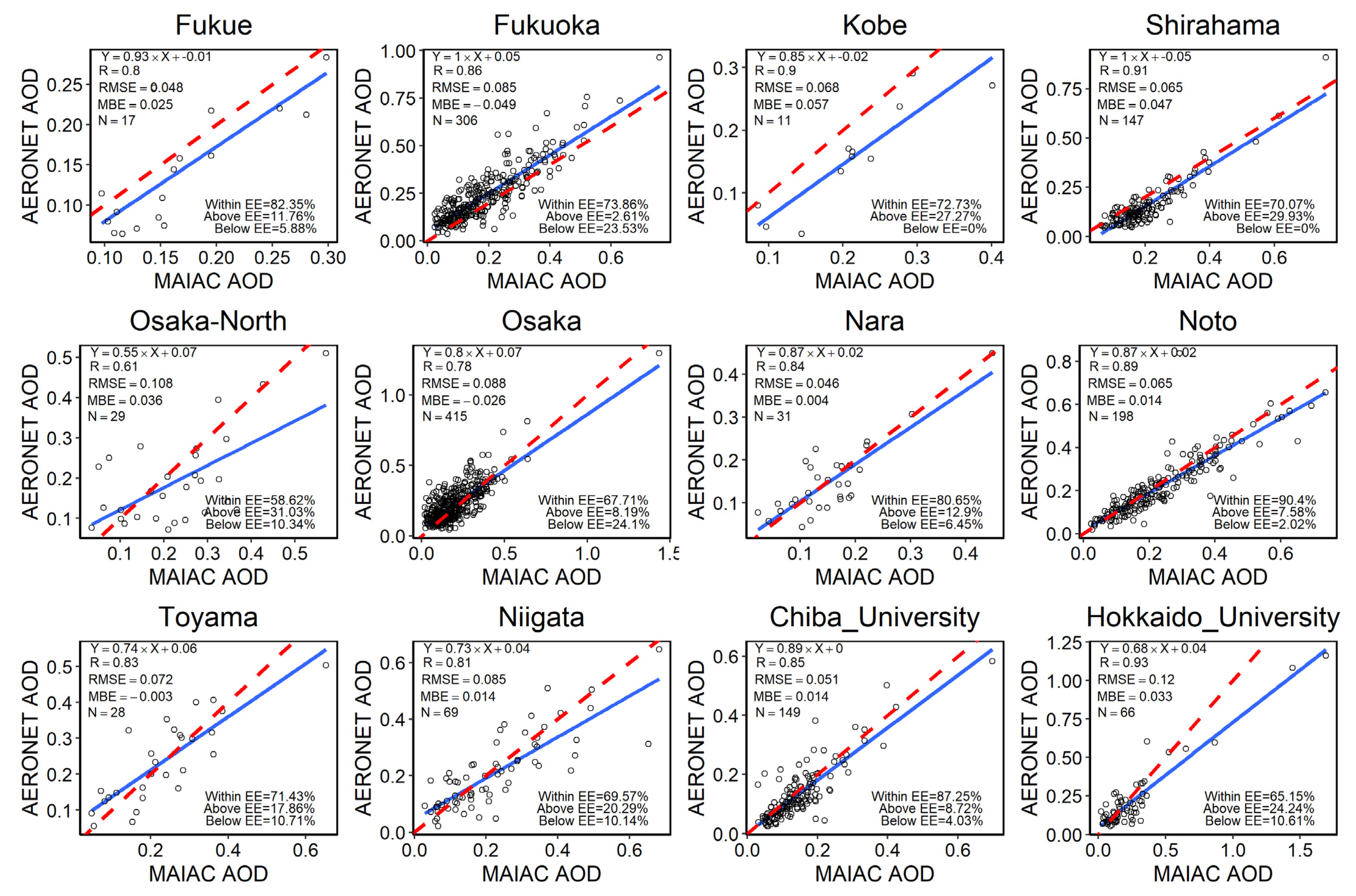 Remotesensing 13 03657 g004 550