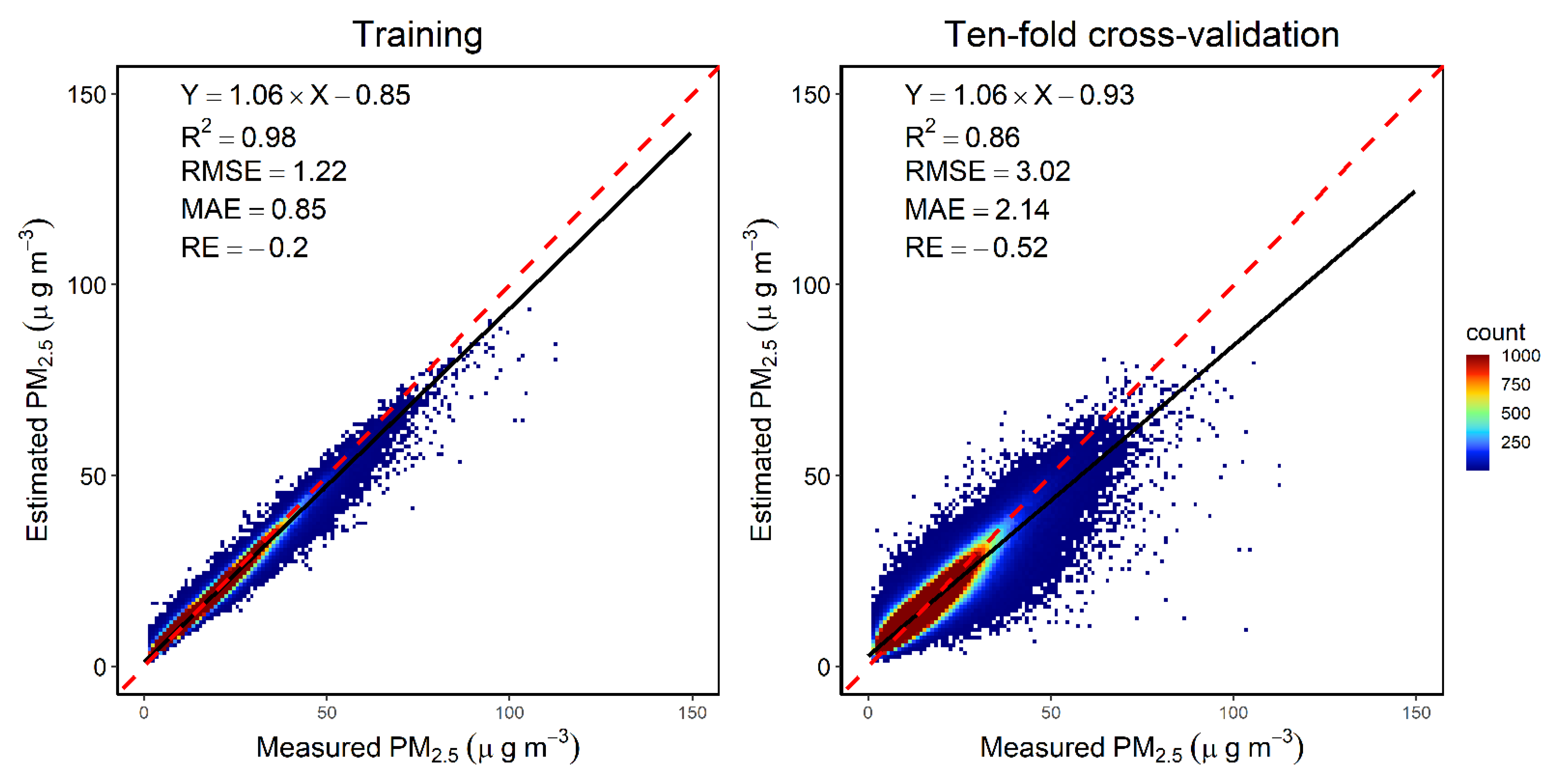 Remotesensing 13 03657 g005 550