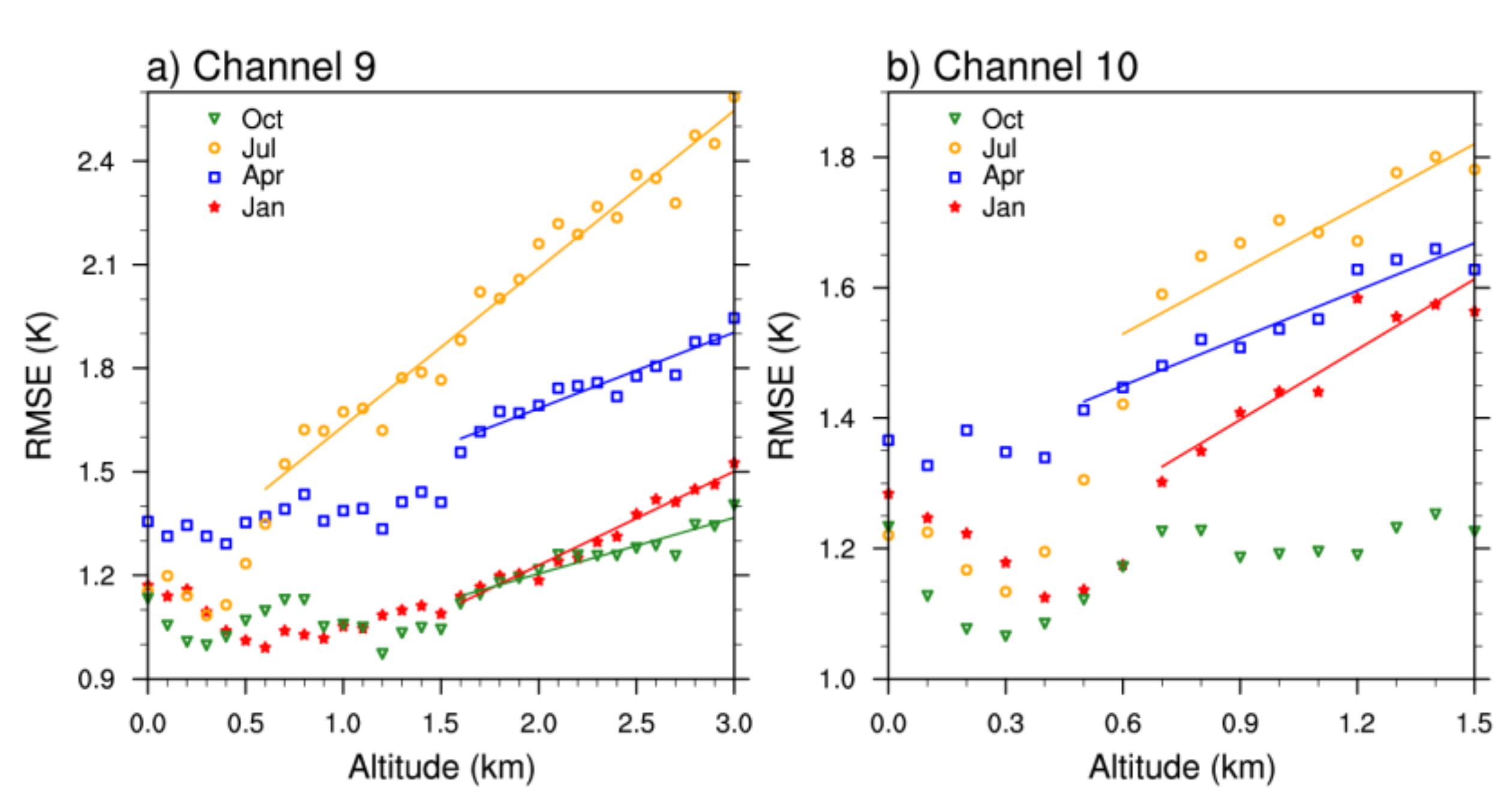 Remotesensing 13 03658 g003