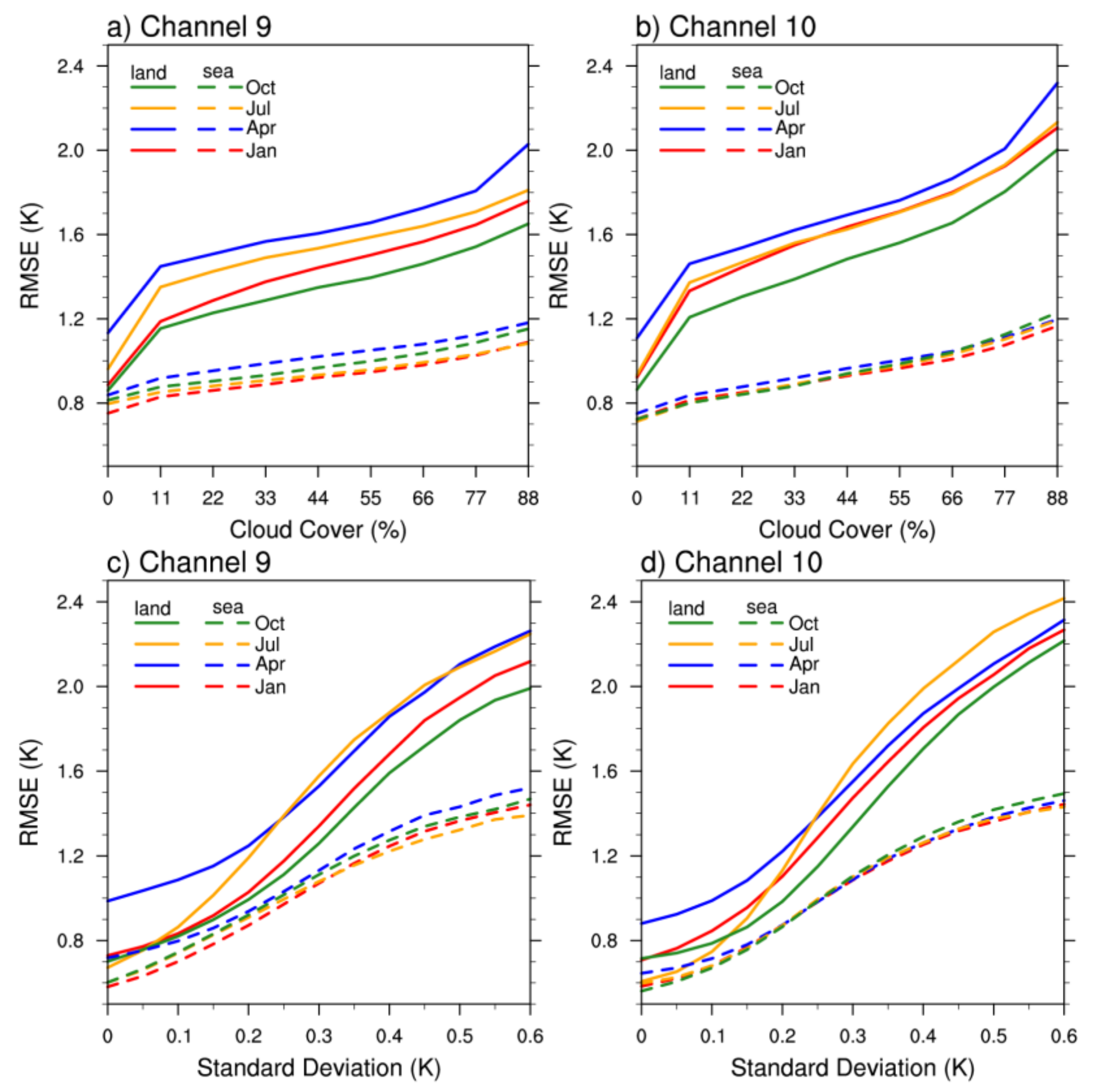 Remotesensing 13 03658 g004