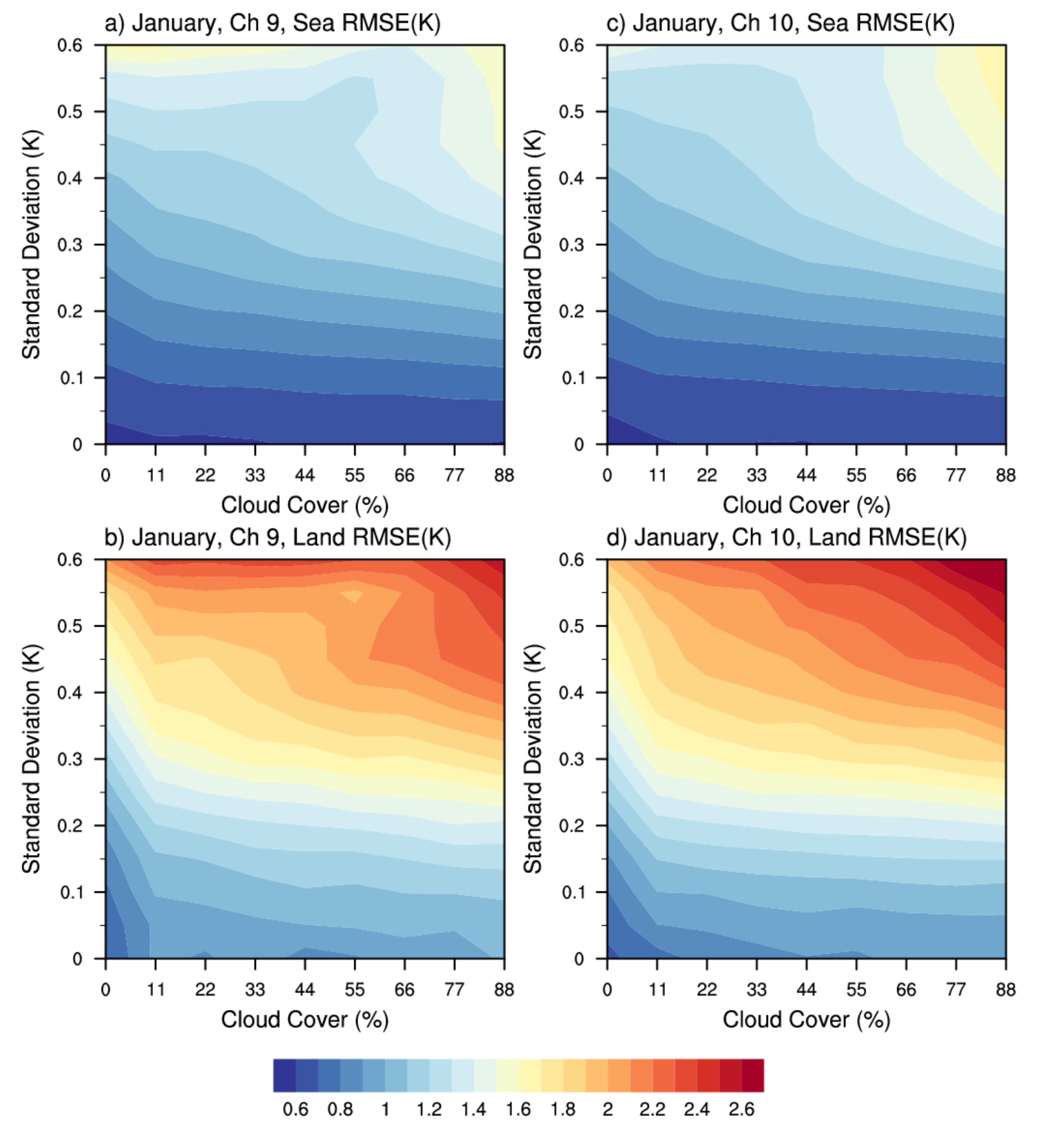 Remotesensing 13 03658 g005