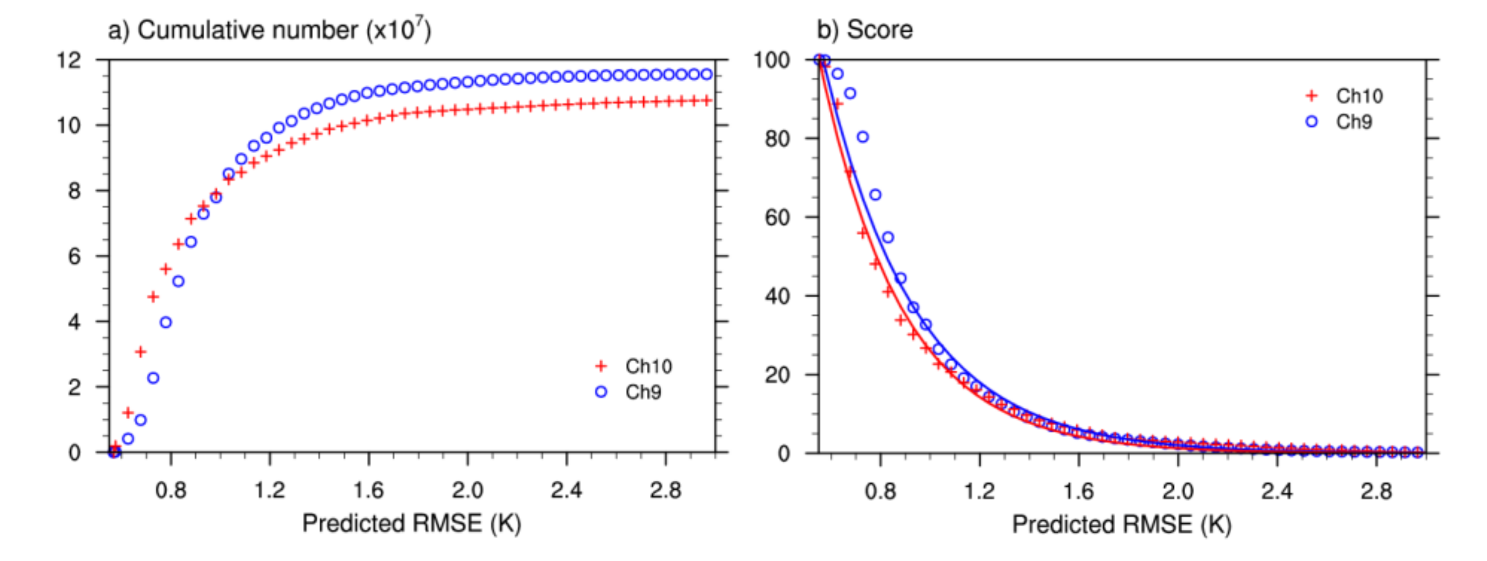 Remotesensing 13 03658 g006