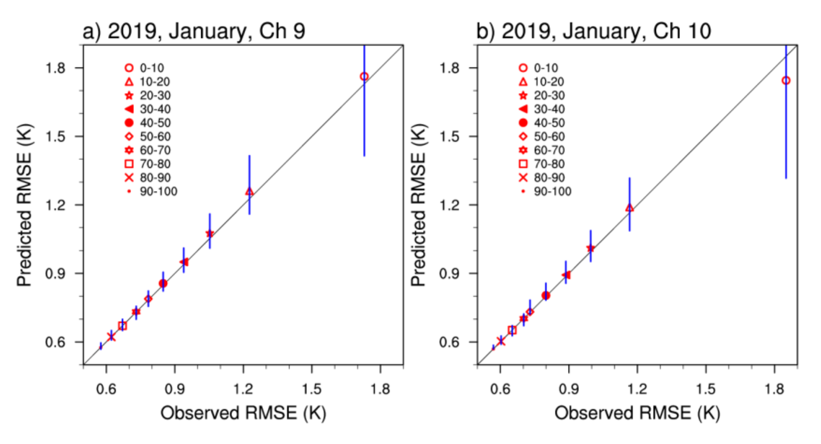 Remotesensing 13 03658 g007