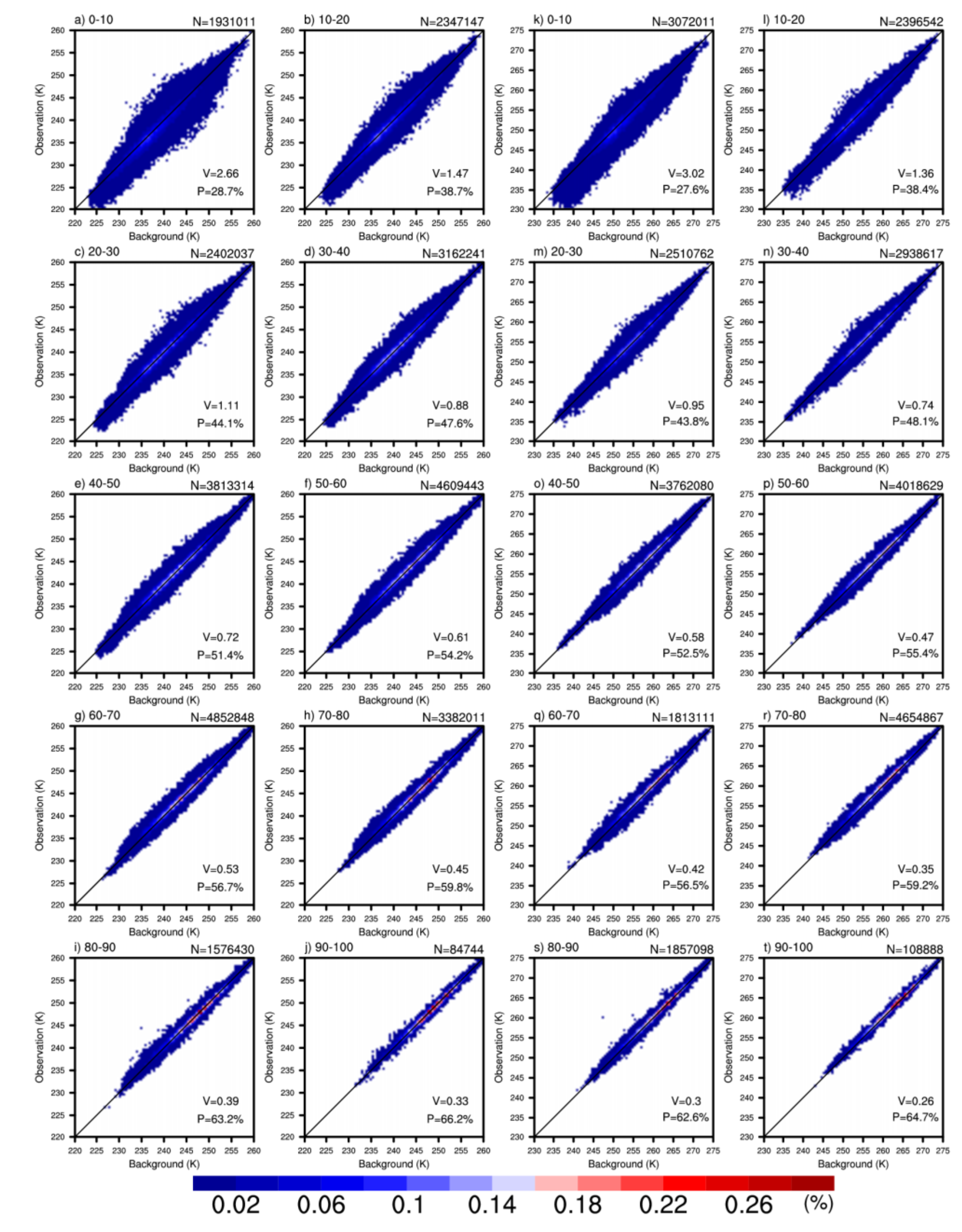 Remotesensing 13 03658 g010