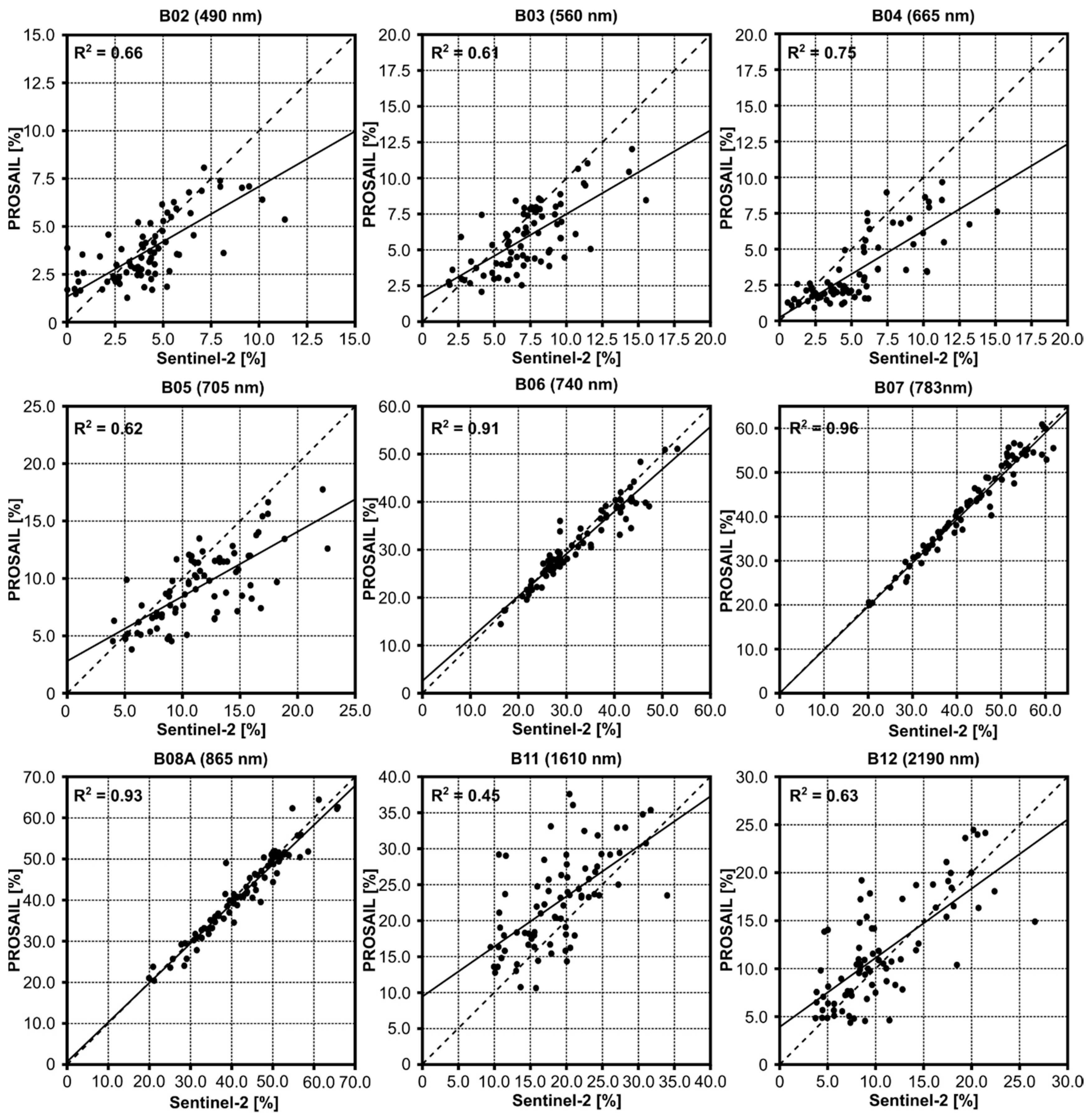 Remotesensing 13 03659 g009 550