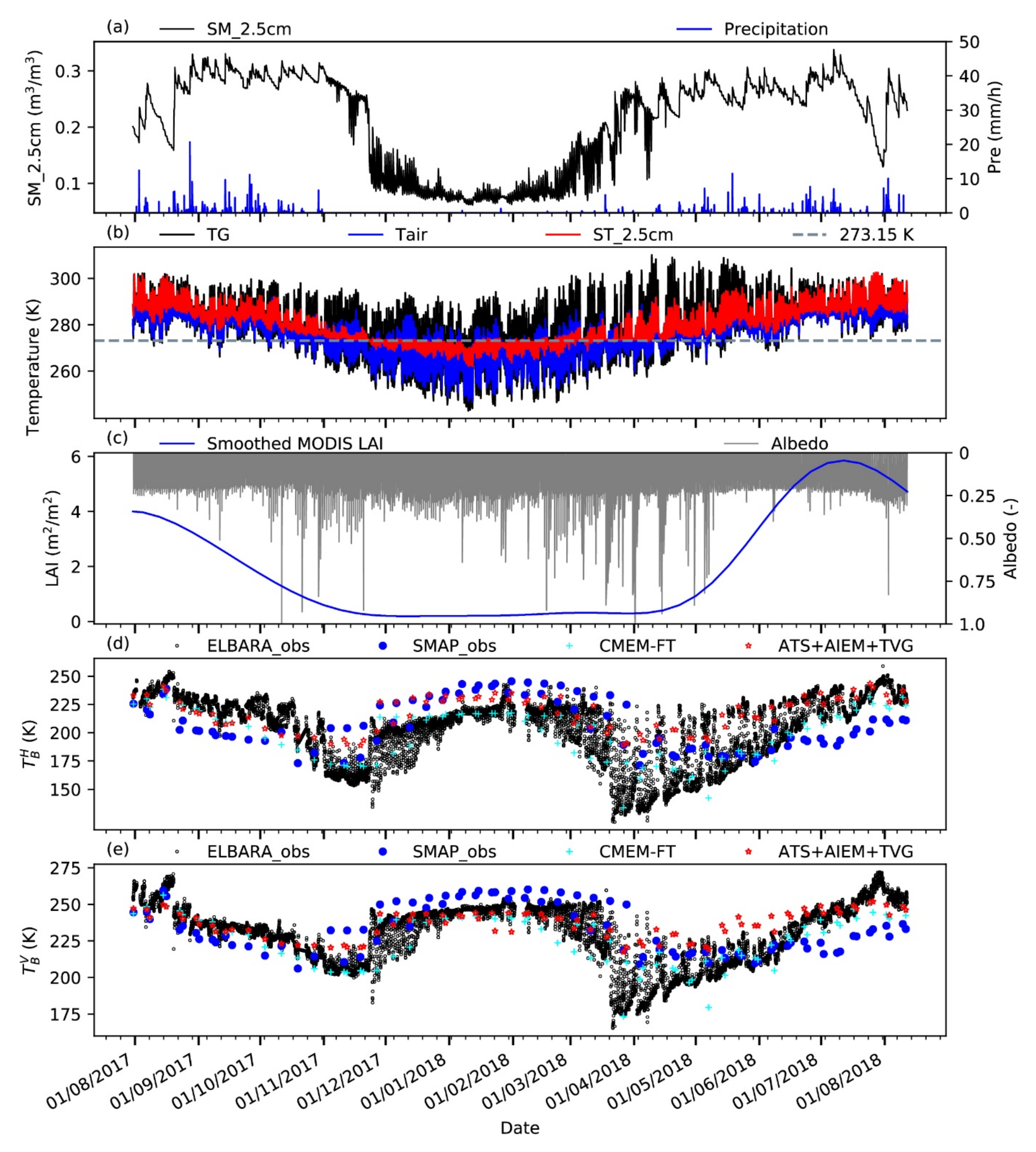 Remotesensing 13 03661 g002 550