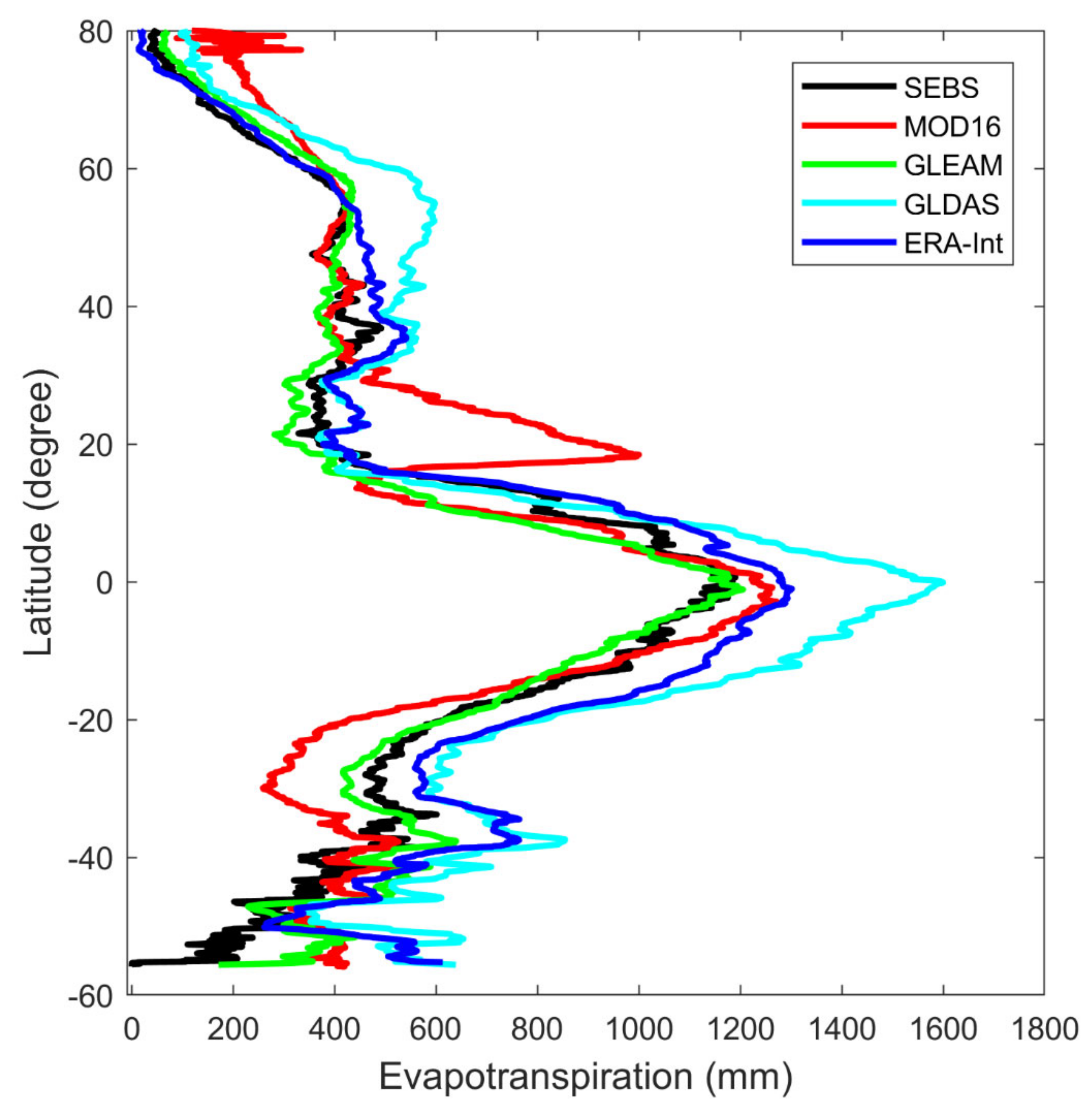 Remotesensing 13 03661 g003 550