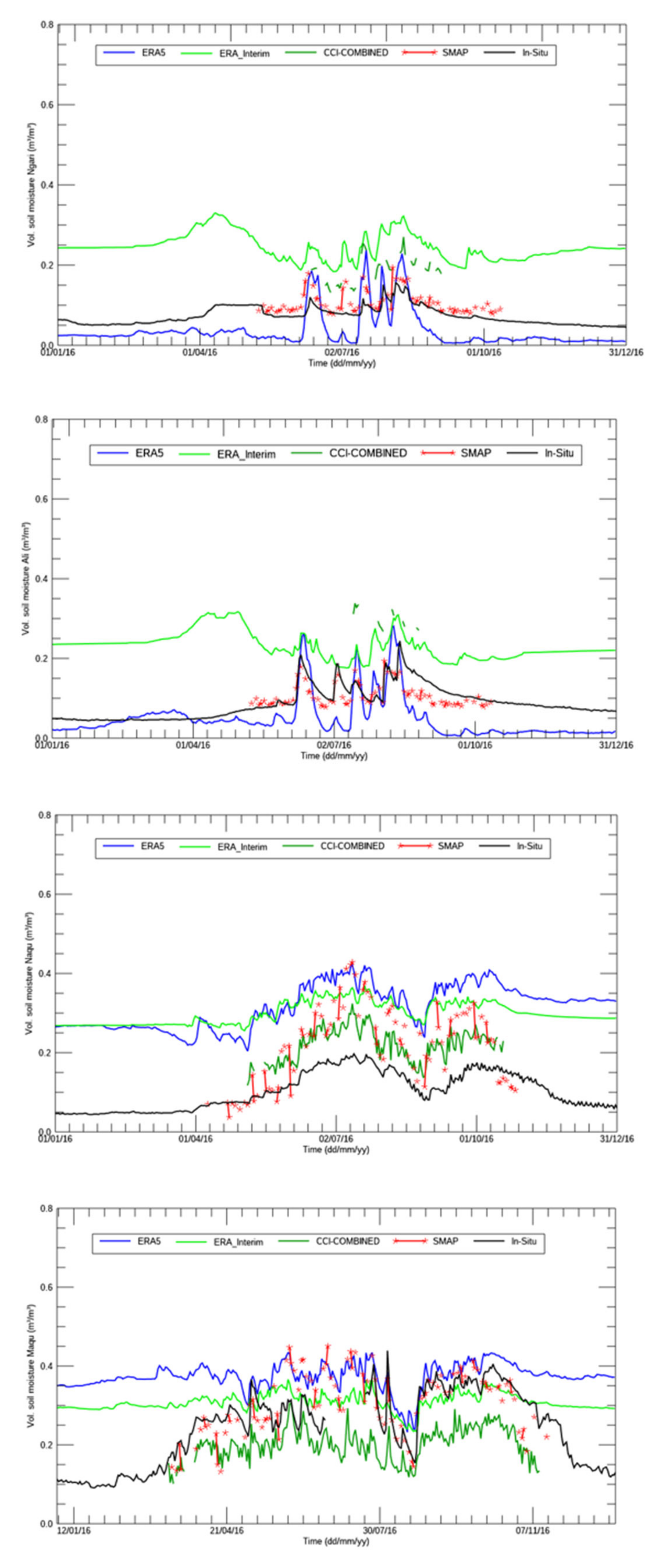 Remotesensing 13 03661 g005 550