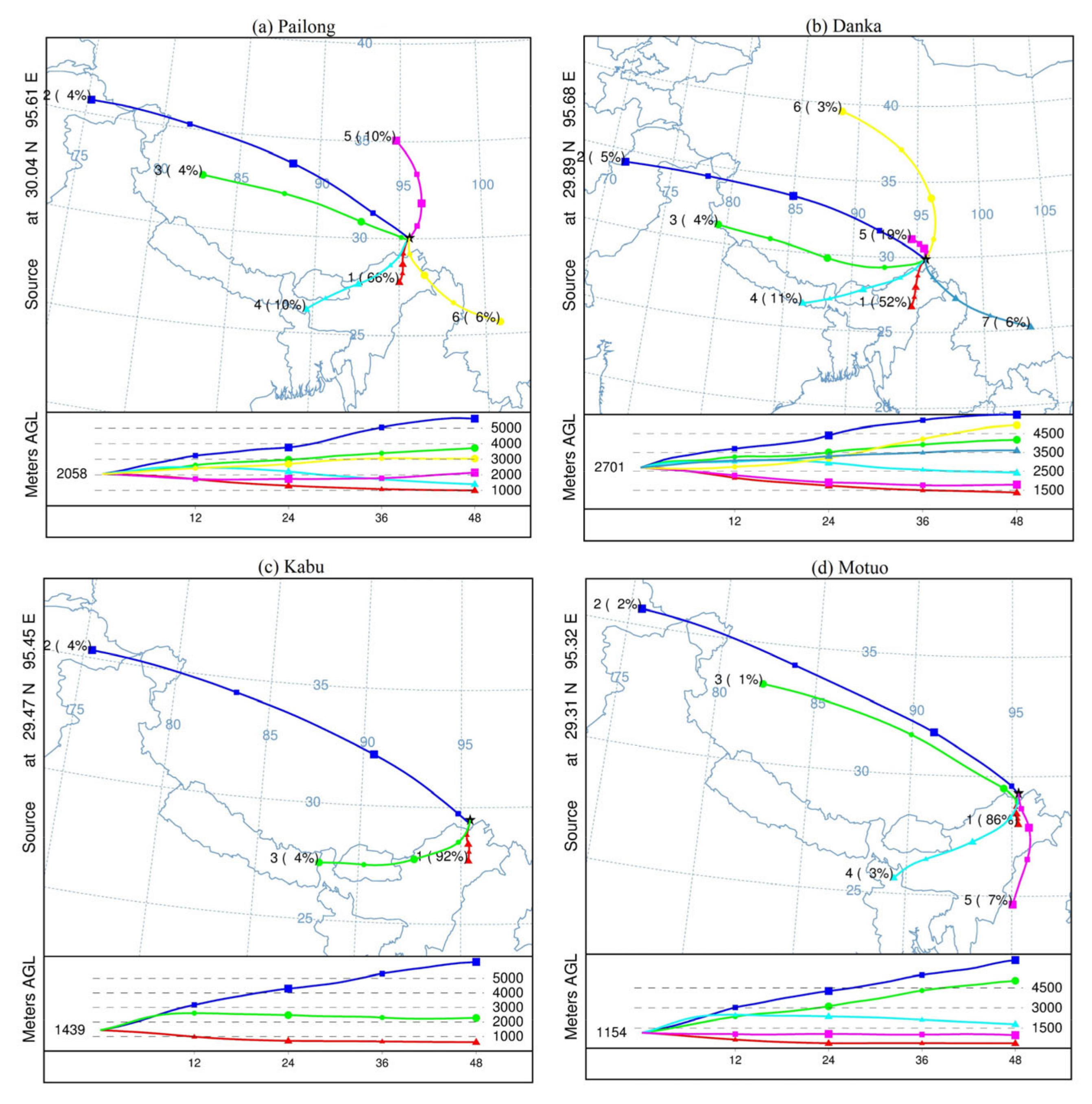 Remotesensing 13 03661 g008 550
