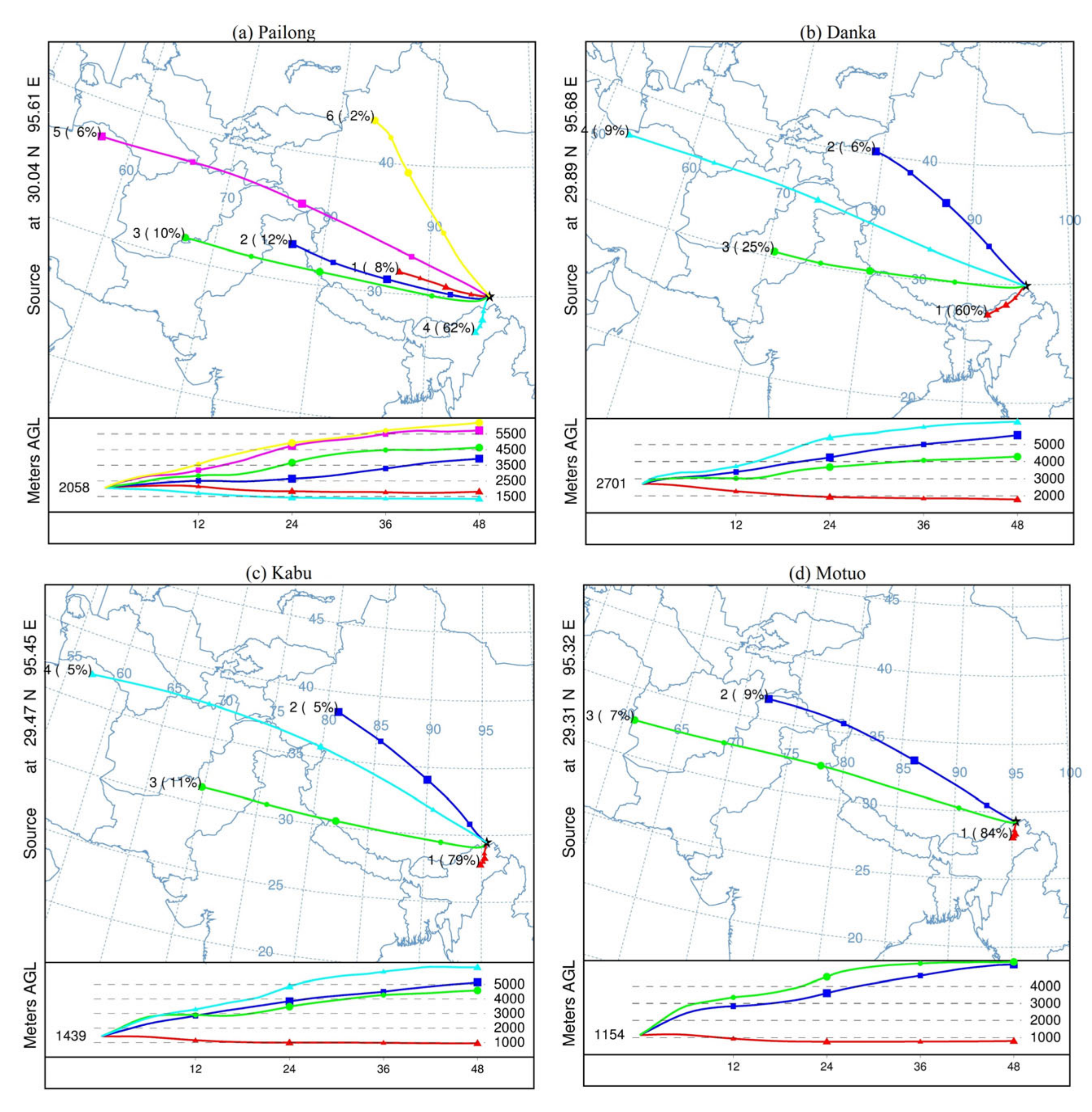 Remotesensing 13 03661 g009 550