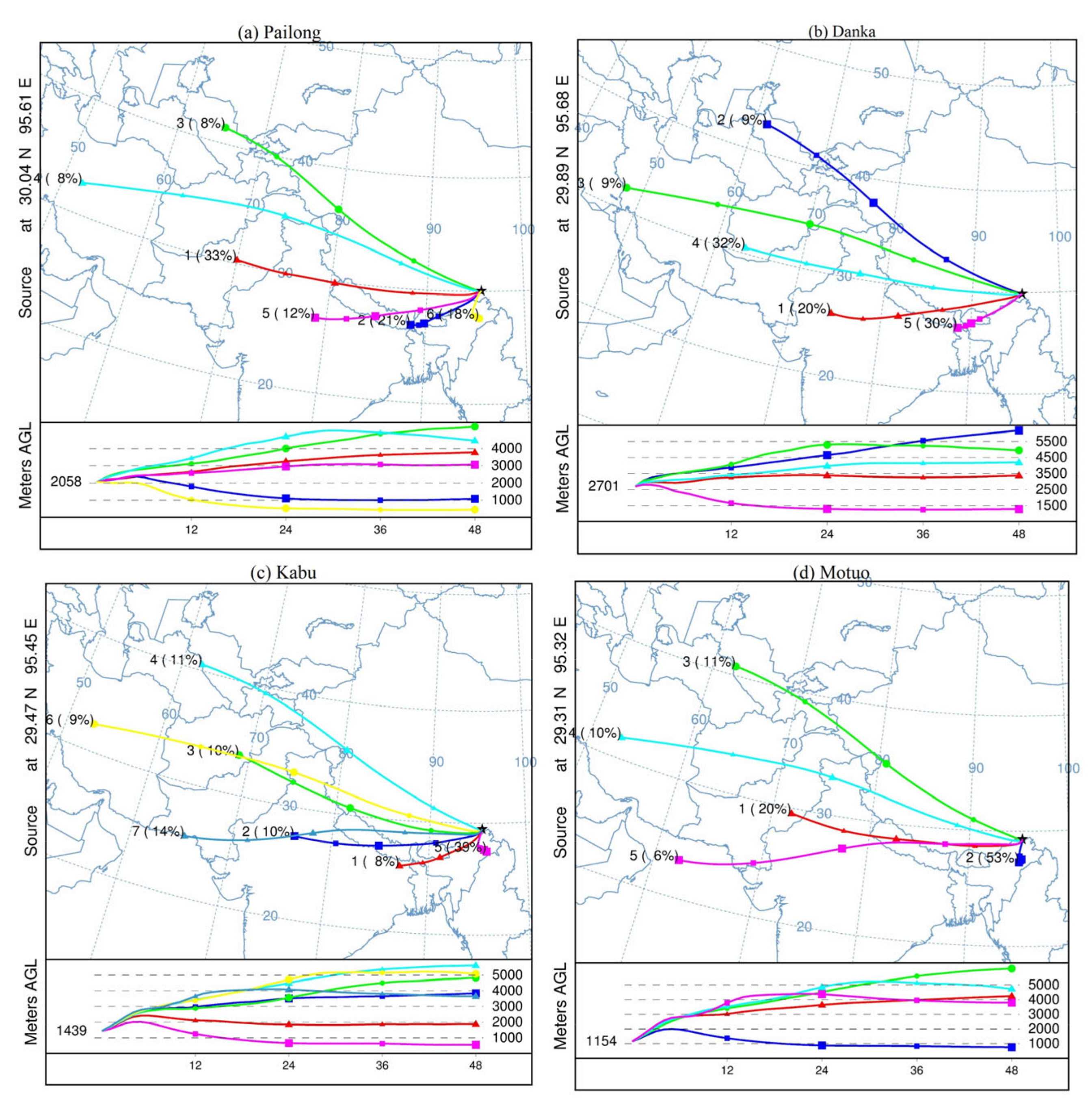 Remotesensing 13 03661 g010 550