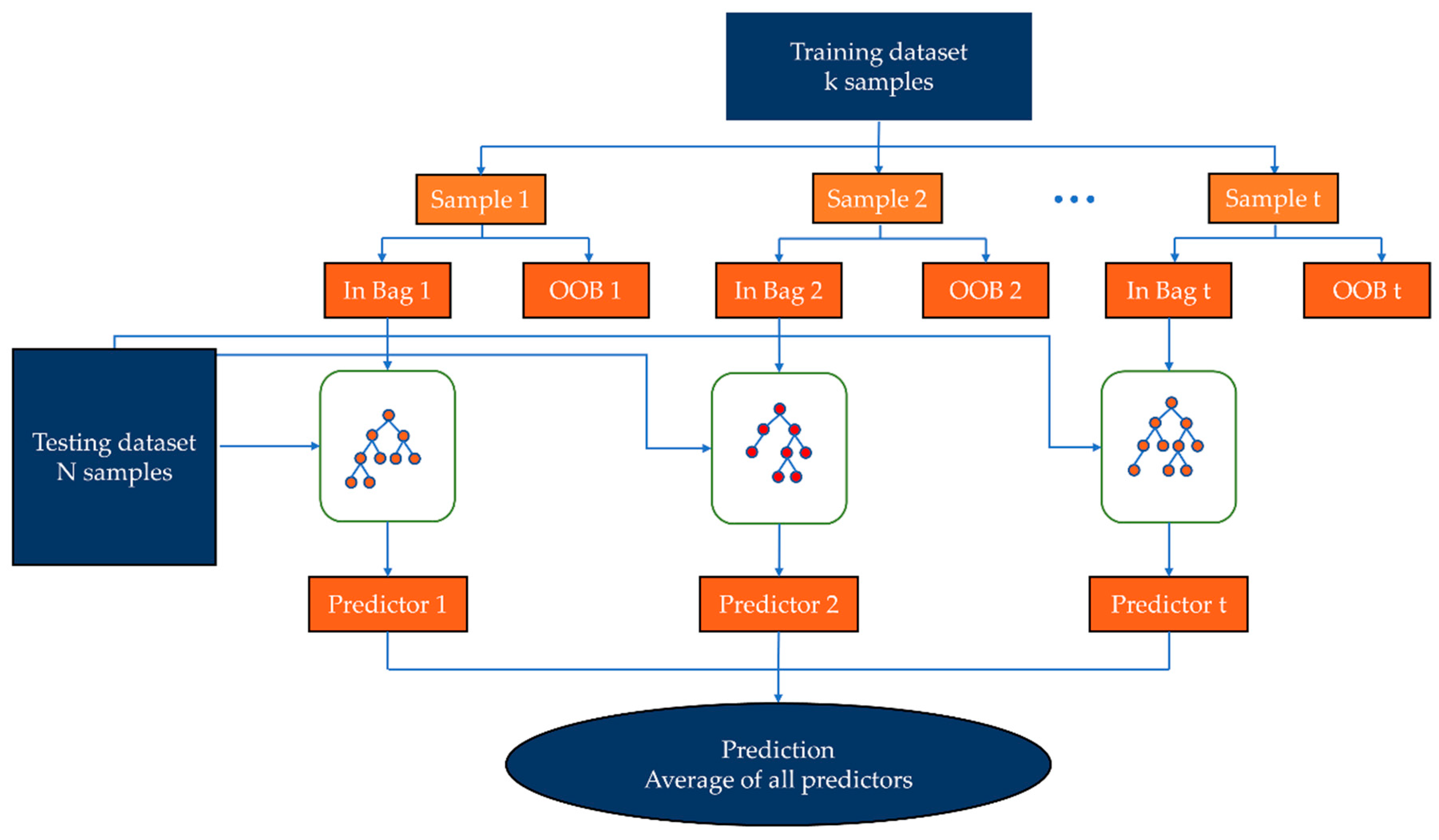 Remotesensing 13 03663 g003
