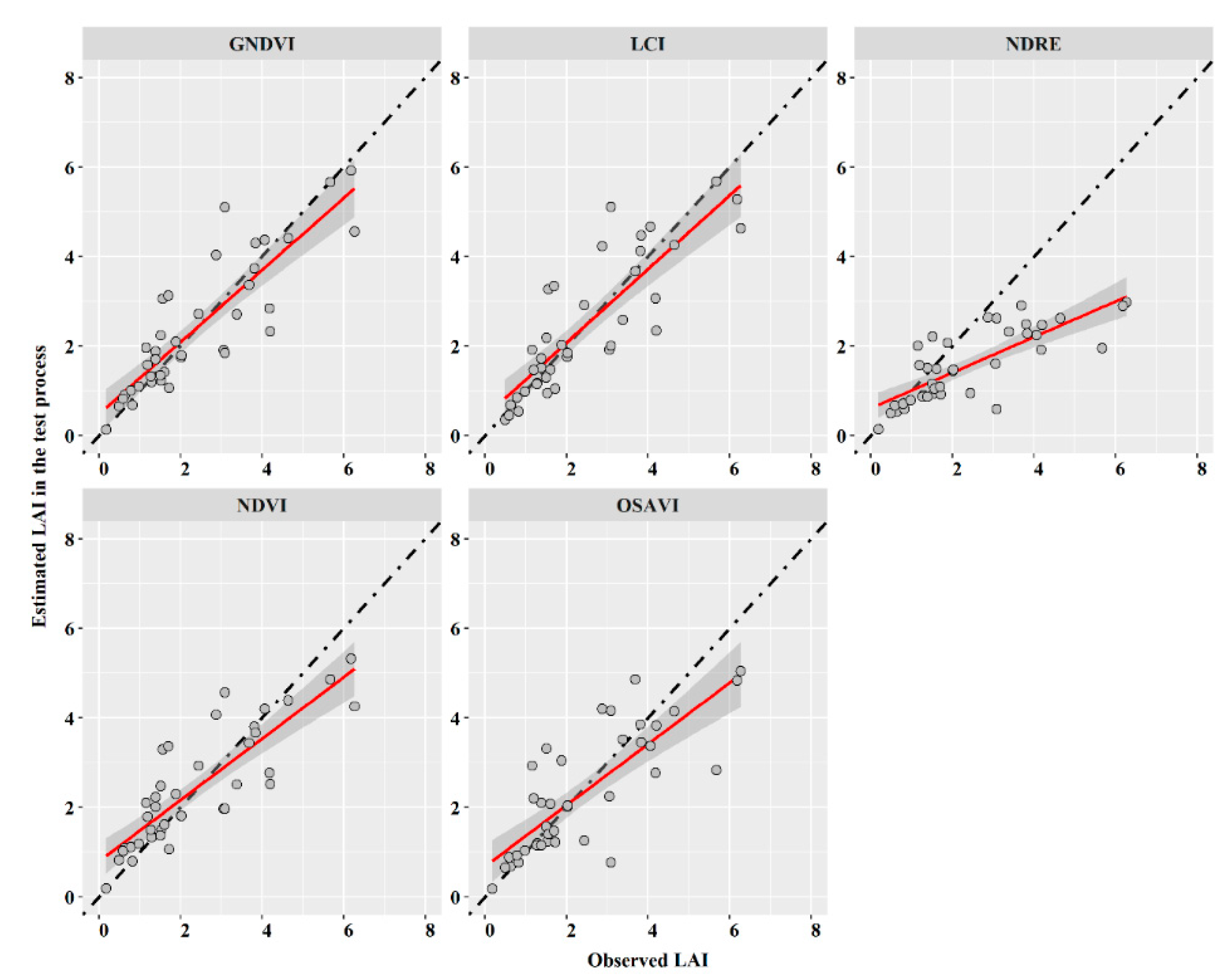 Remotesensing 13 03663 g005