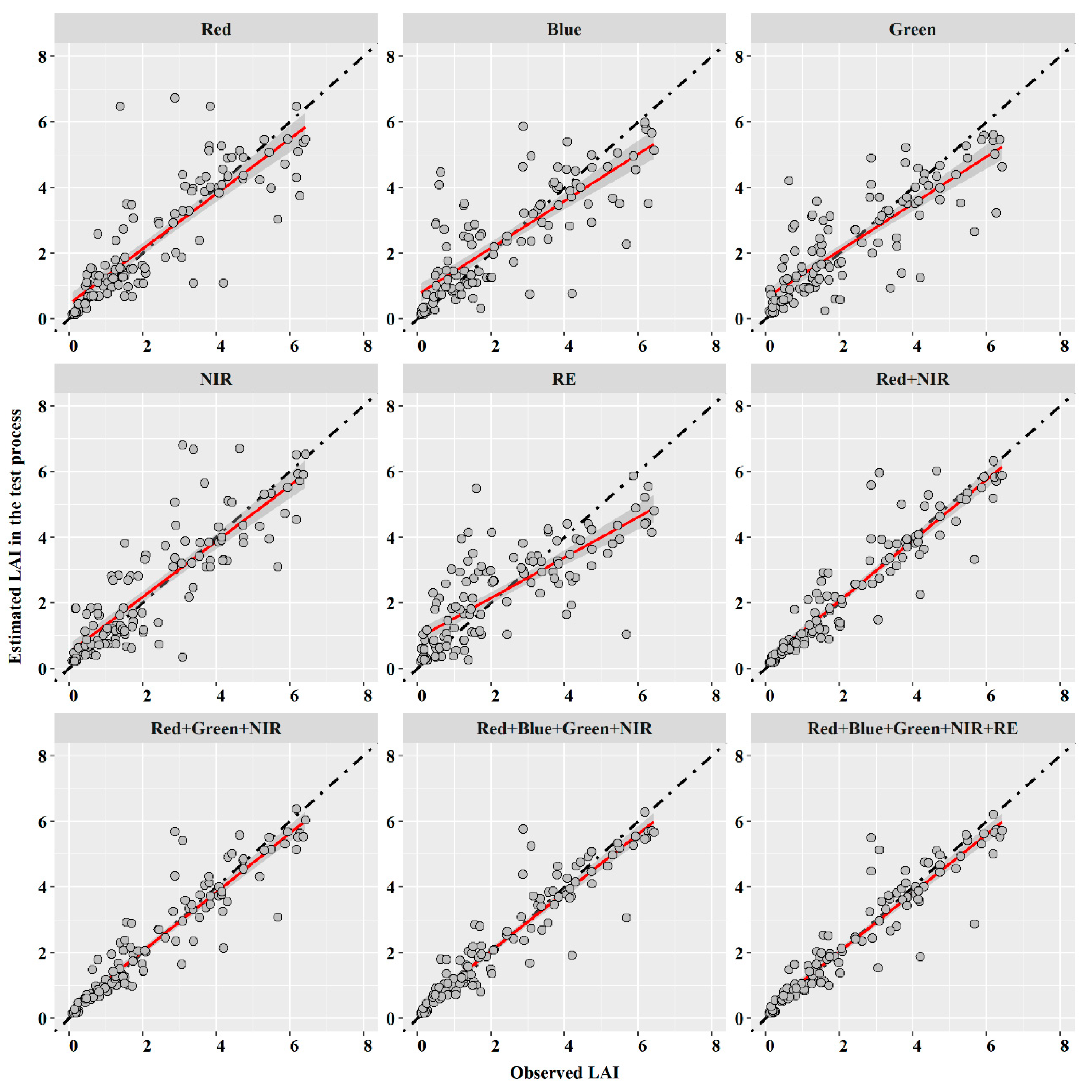 Remotesensing 13 03663 g006