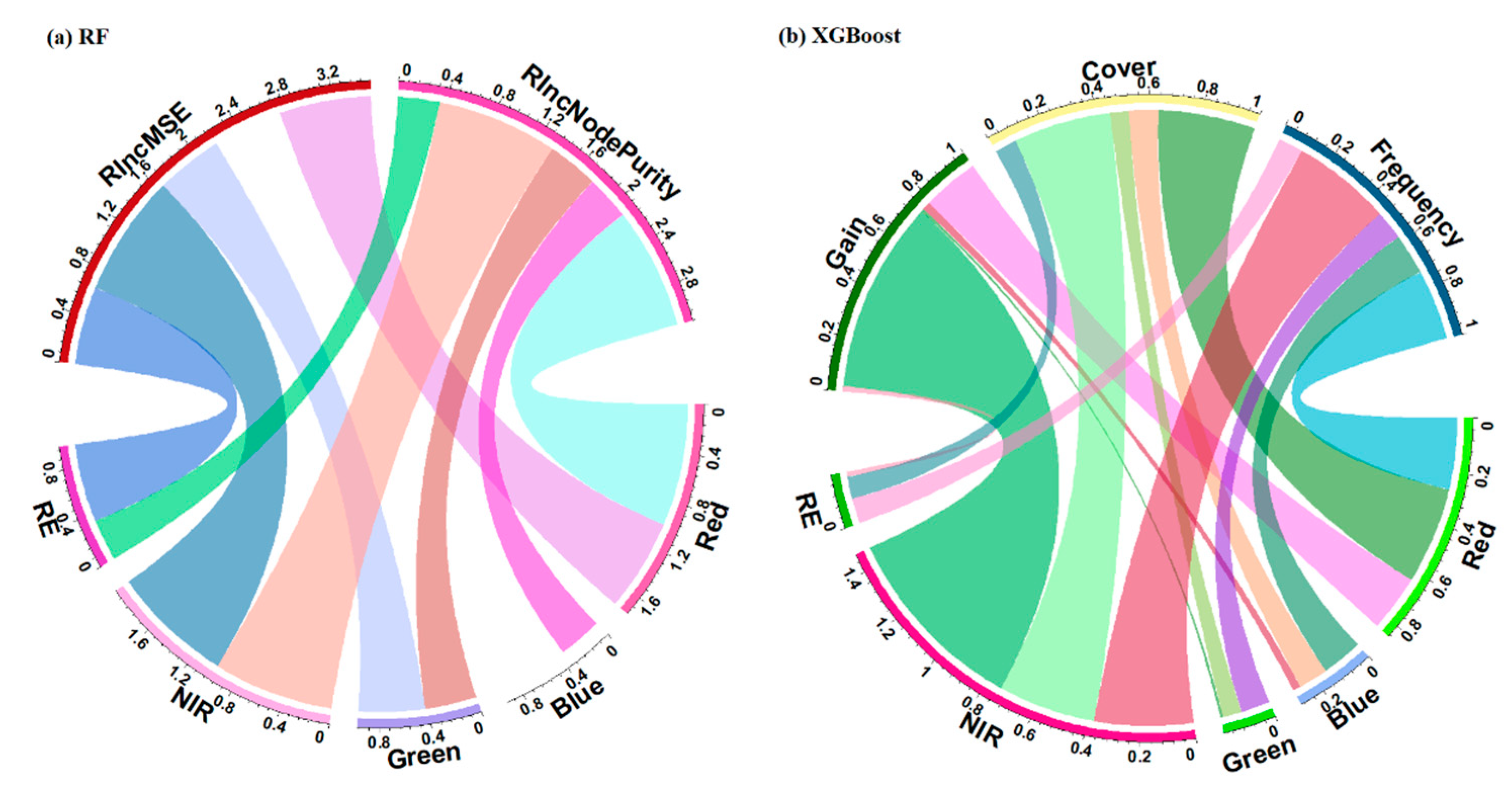 Remotesensing 13 03663 g007