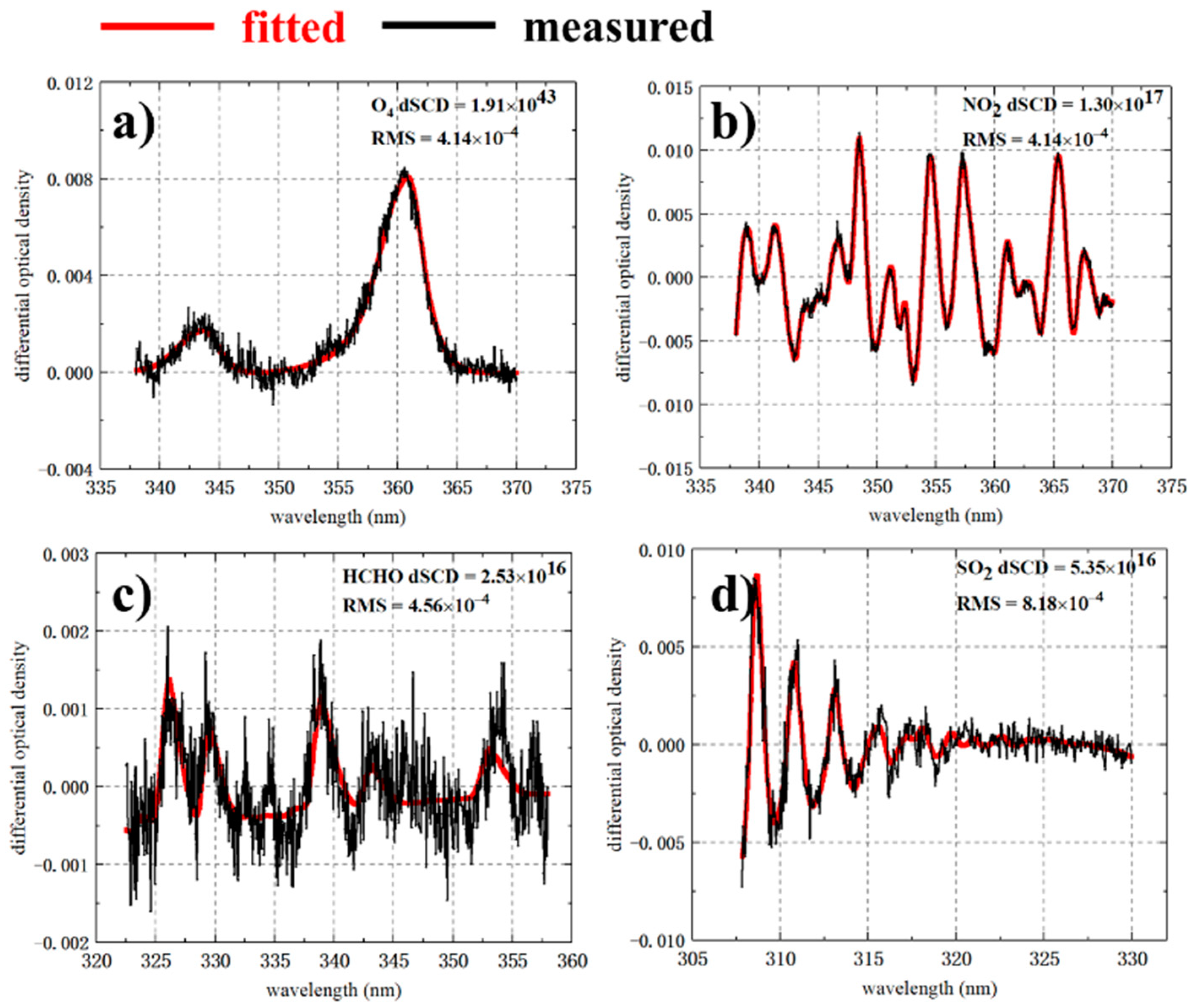 Remotesensing 13 03664 g002