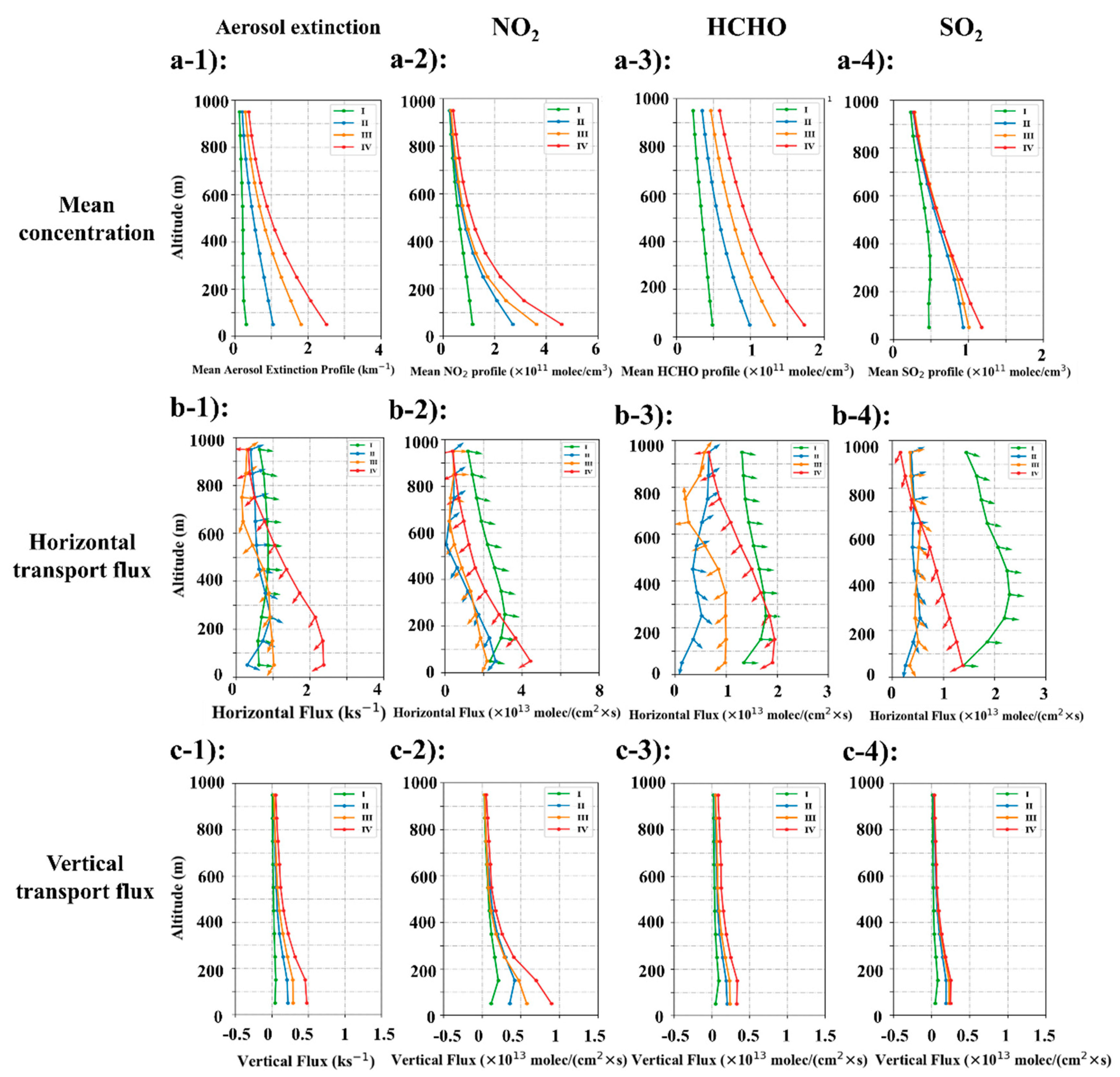 Remotesensing 13 03664 g008