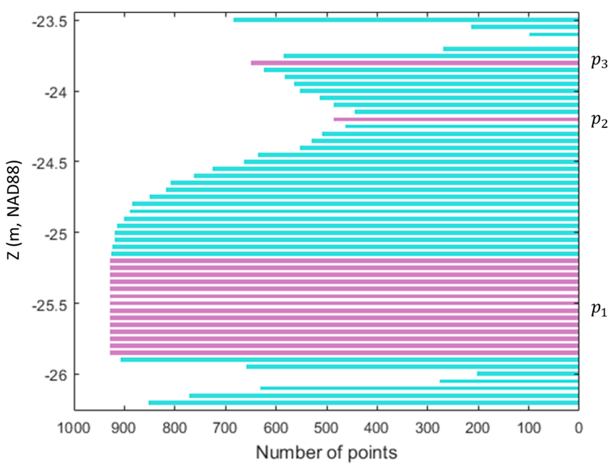 Remotesensing 13 03665 g003 550