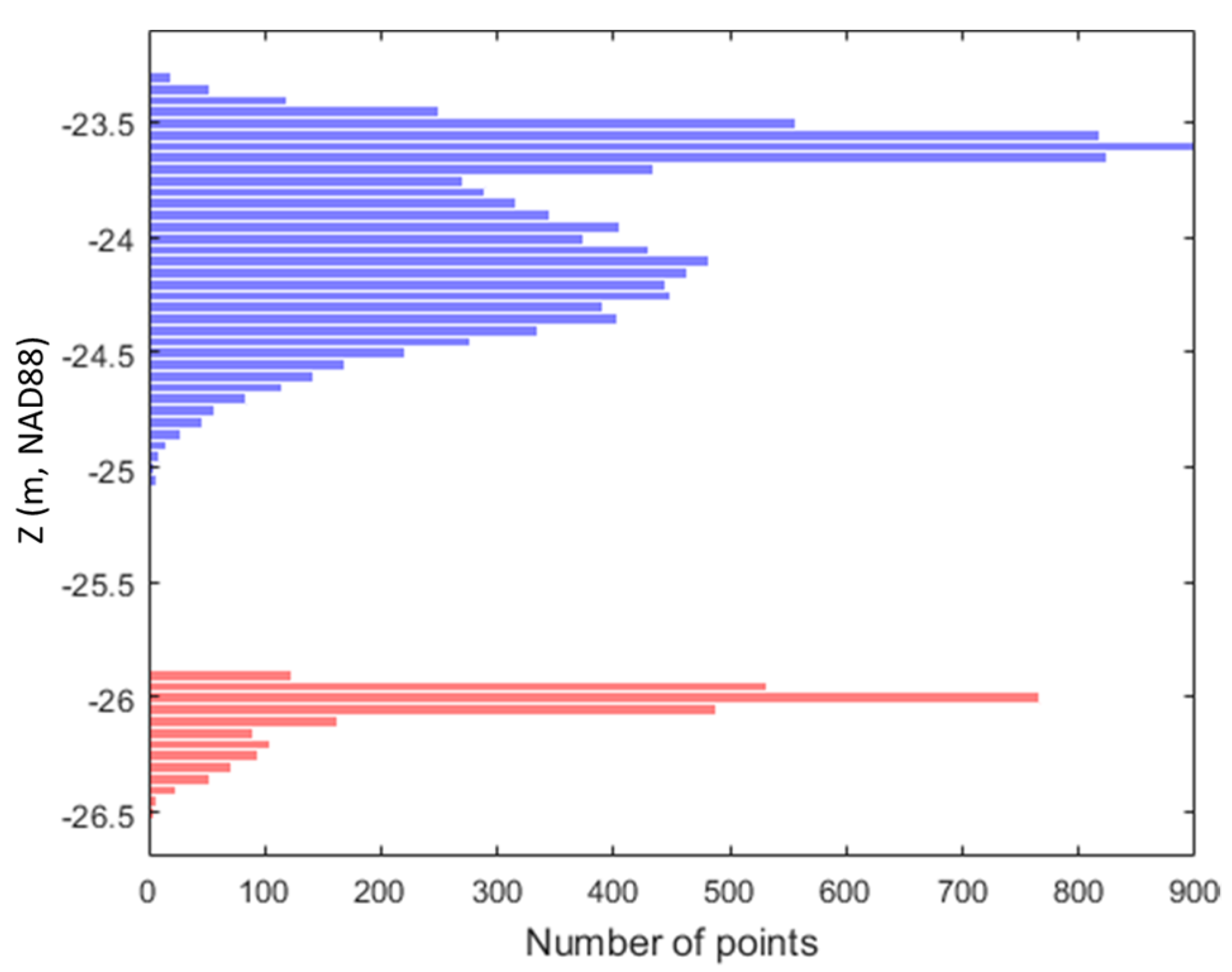 Remotesensing 13 03665 g004 550