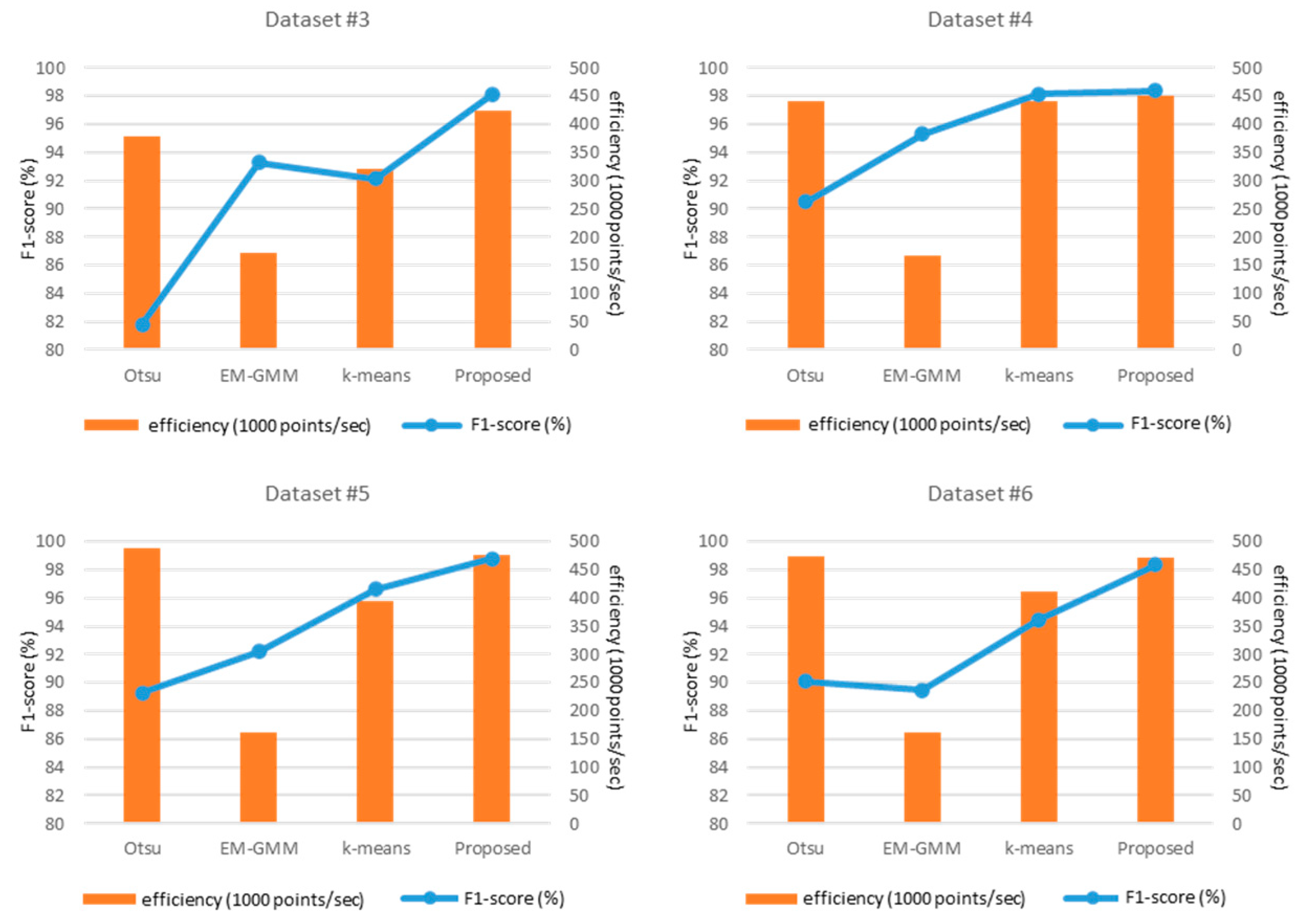 Remotesensing 13 03665 g007 550