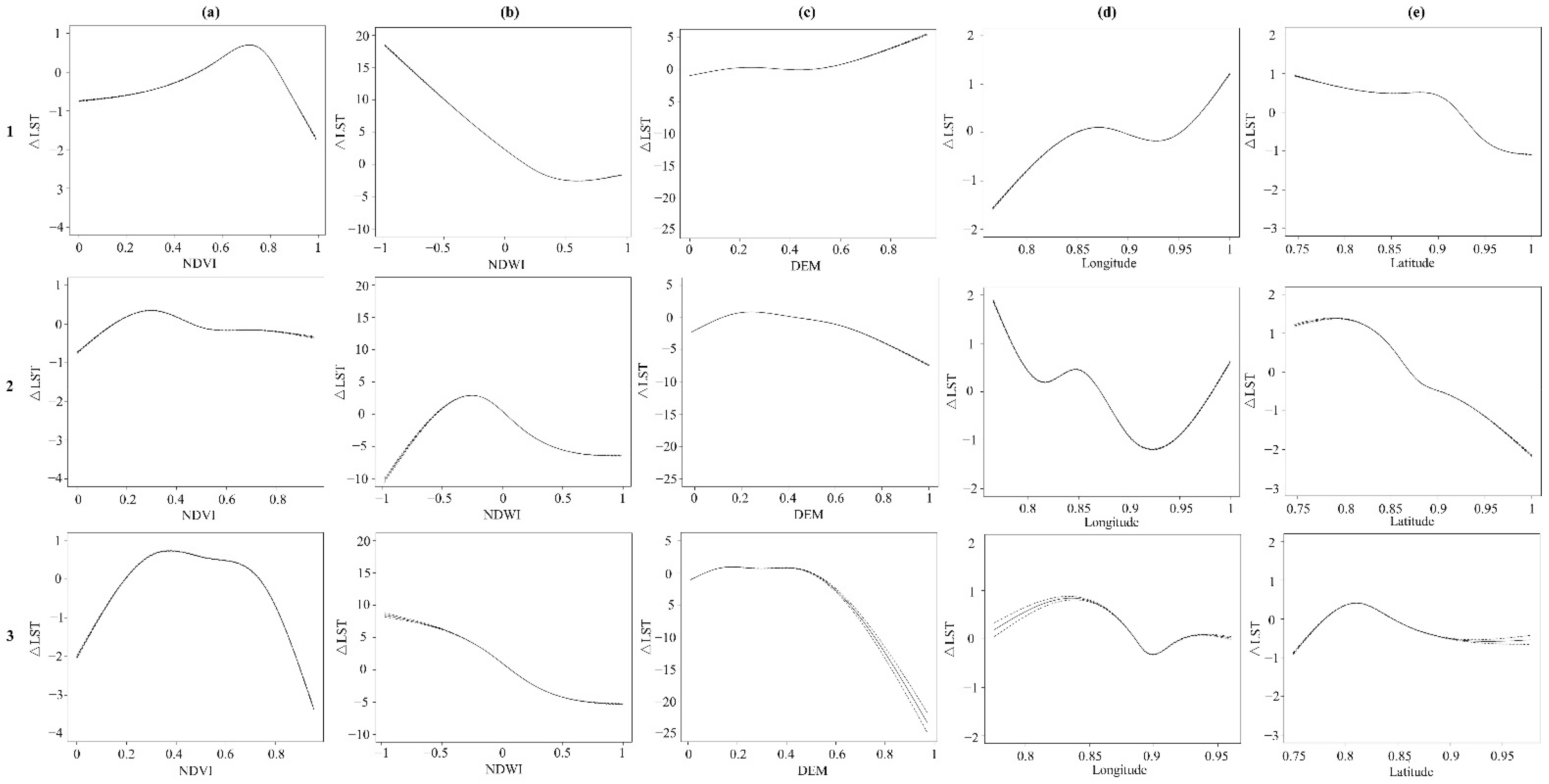Remotesensing 13 03667 g006