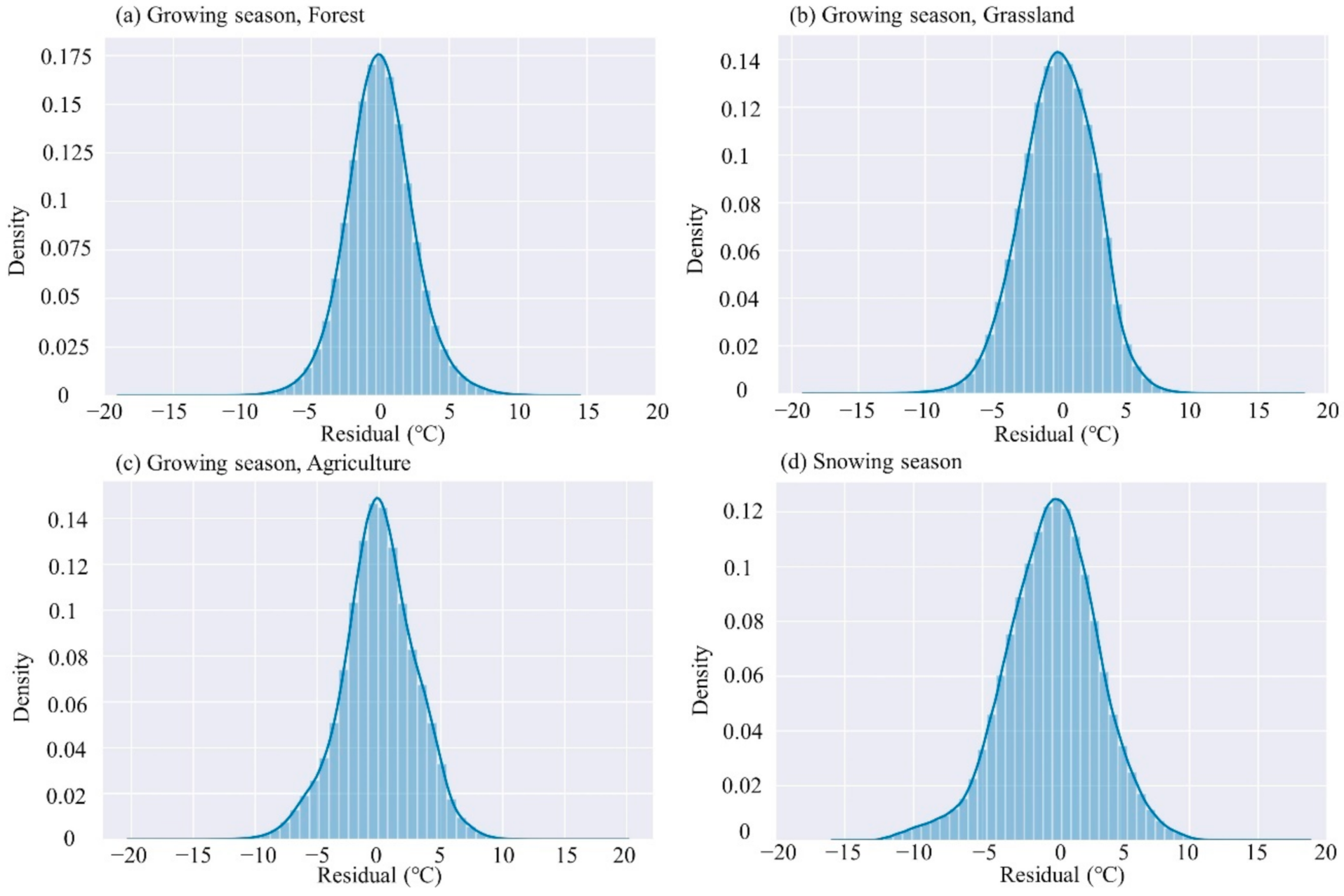 Remotesensing 13 03667 g008