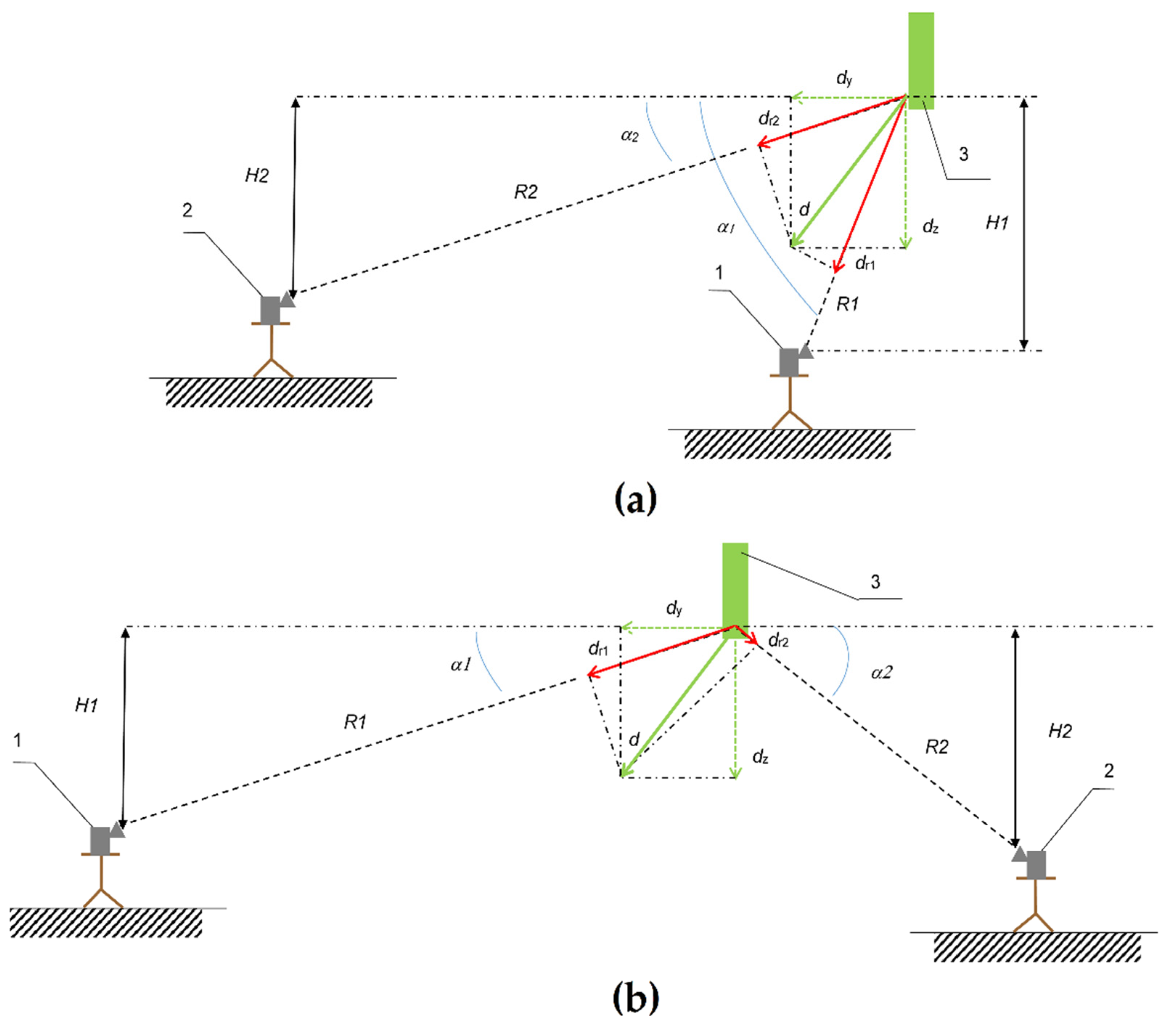Remotesensing 13 03668 g003