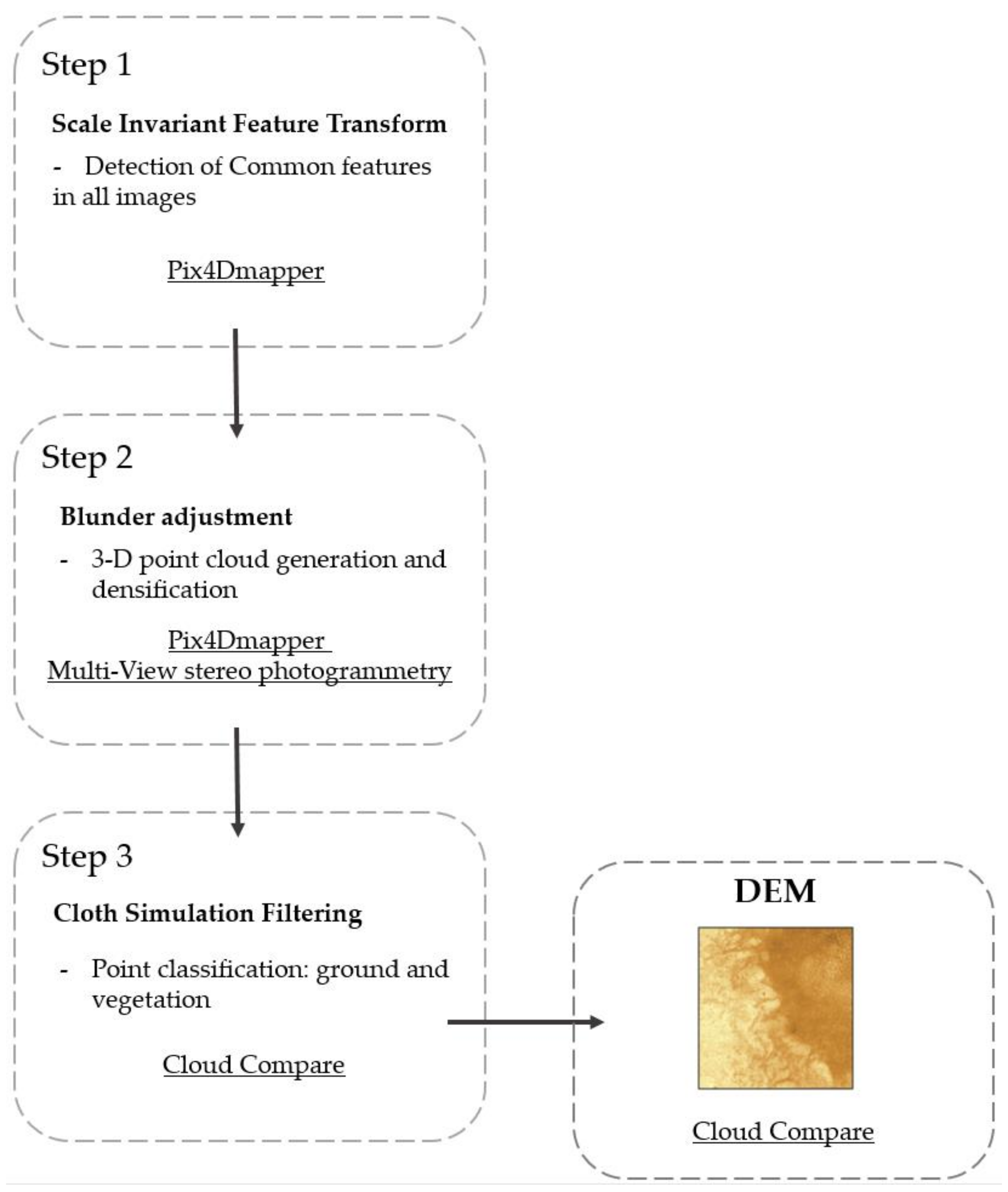 Remotesensing 13 03669 g002