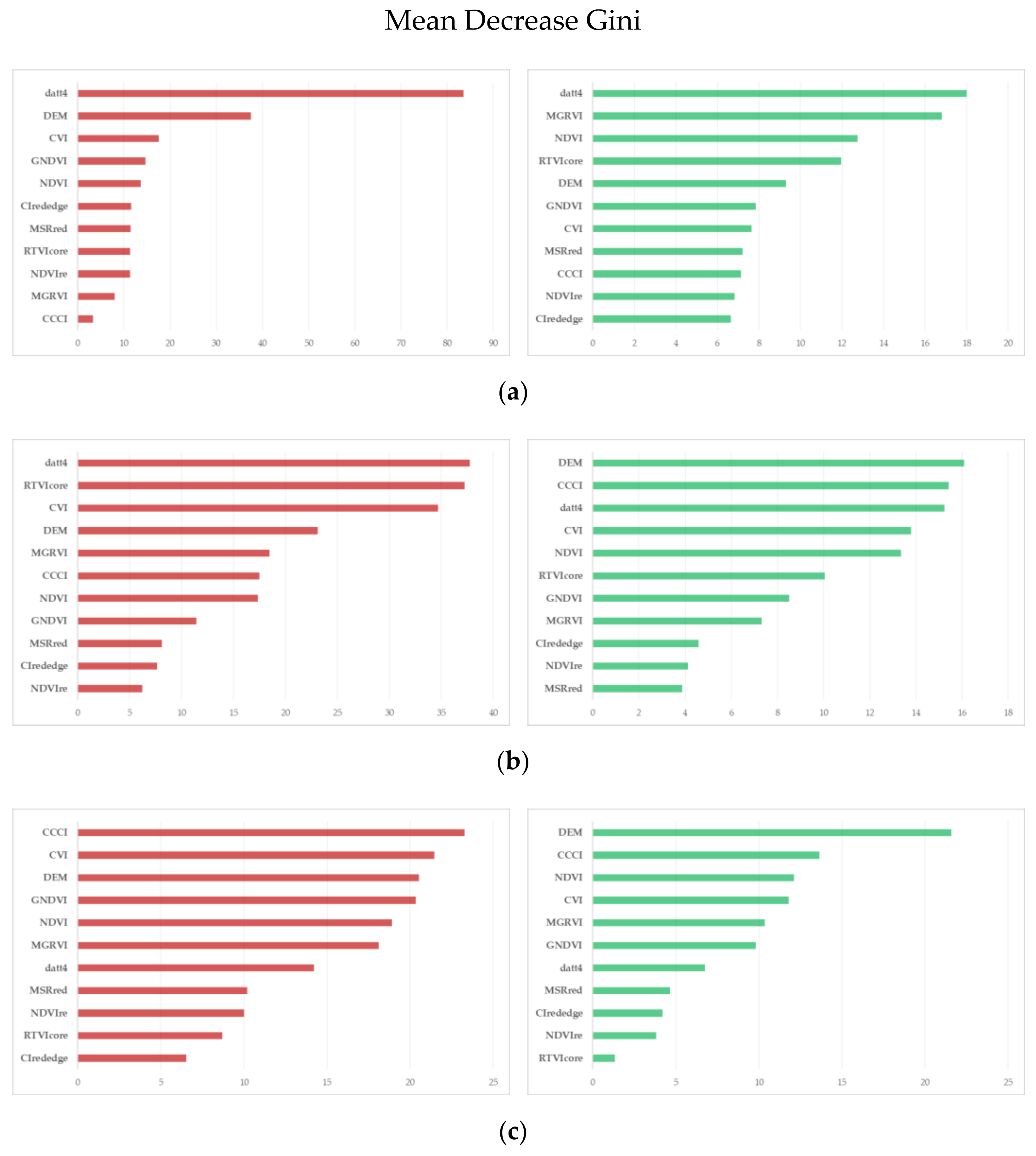 Remotesensing 13 03669 g005a