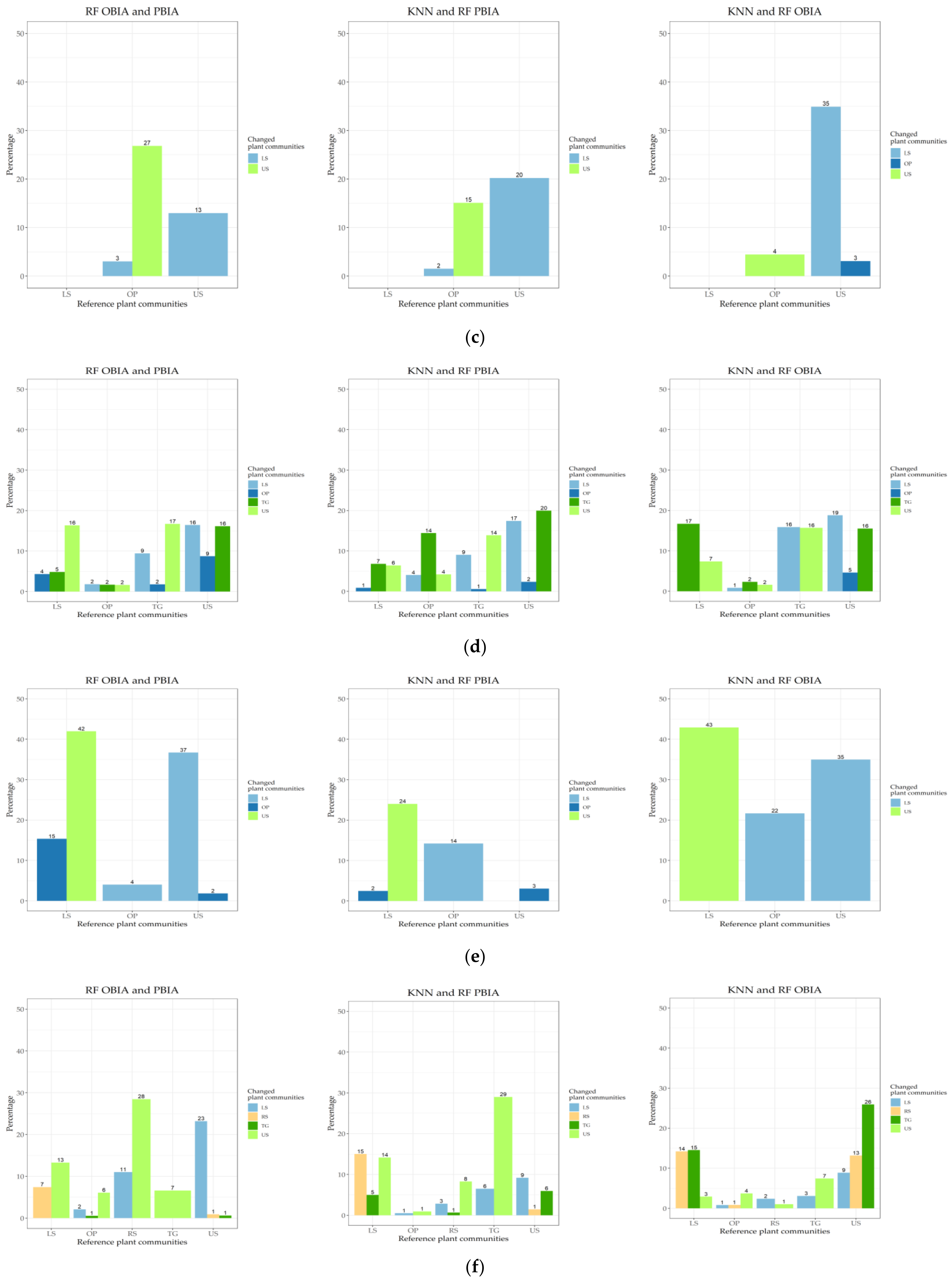 Remotesensing 13 03669 g0a3b