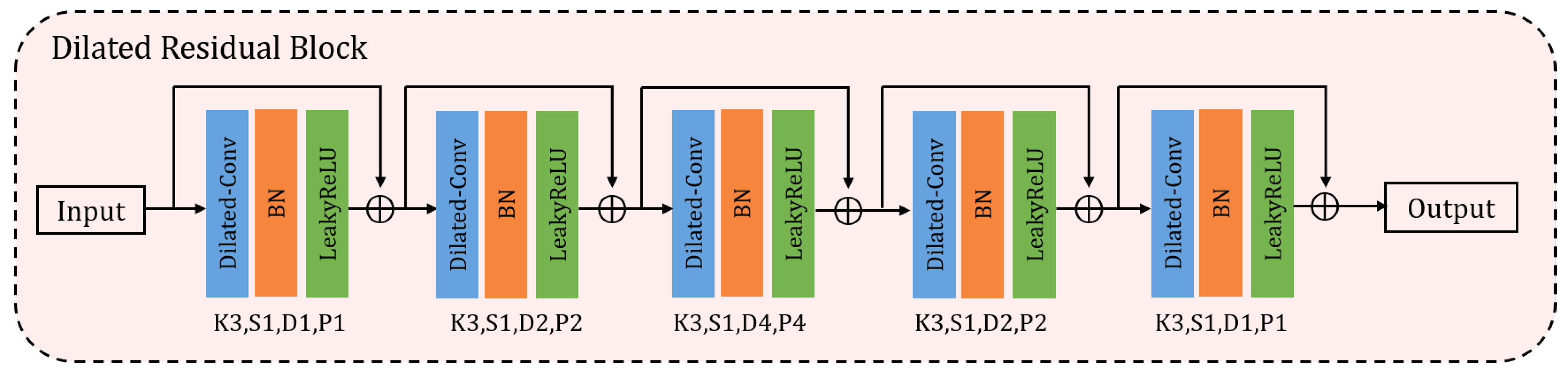 Remotesensing 13 03670 g003 550