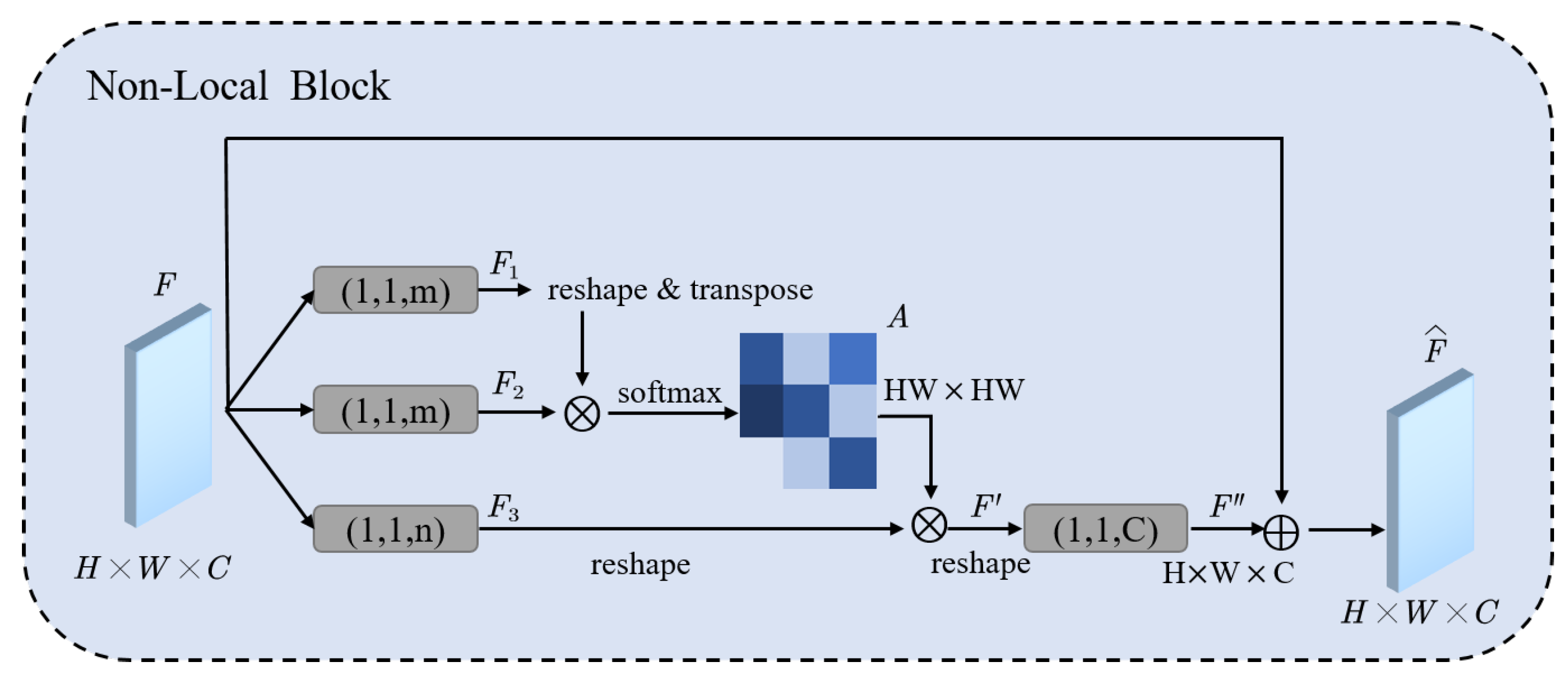 Remotesensing 13 03670 g004 550
