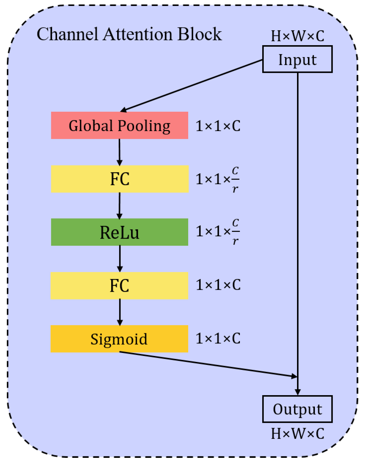 Remotesensing 13 03670 g006 550