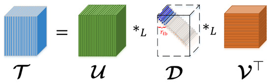 Guaranteed Robust Tensor Completion via ∗L-SVD with