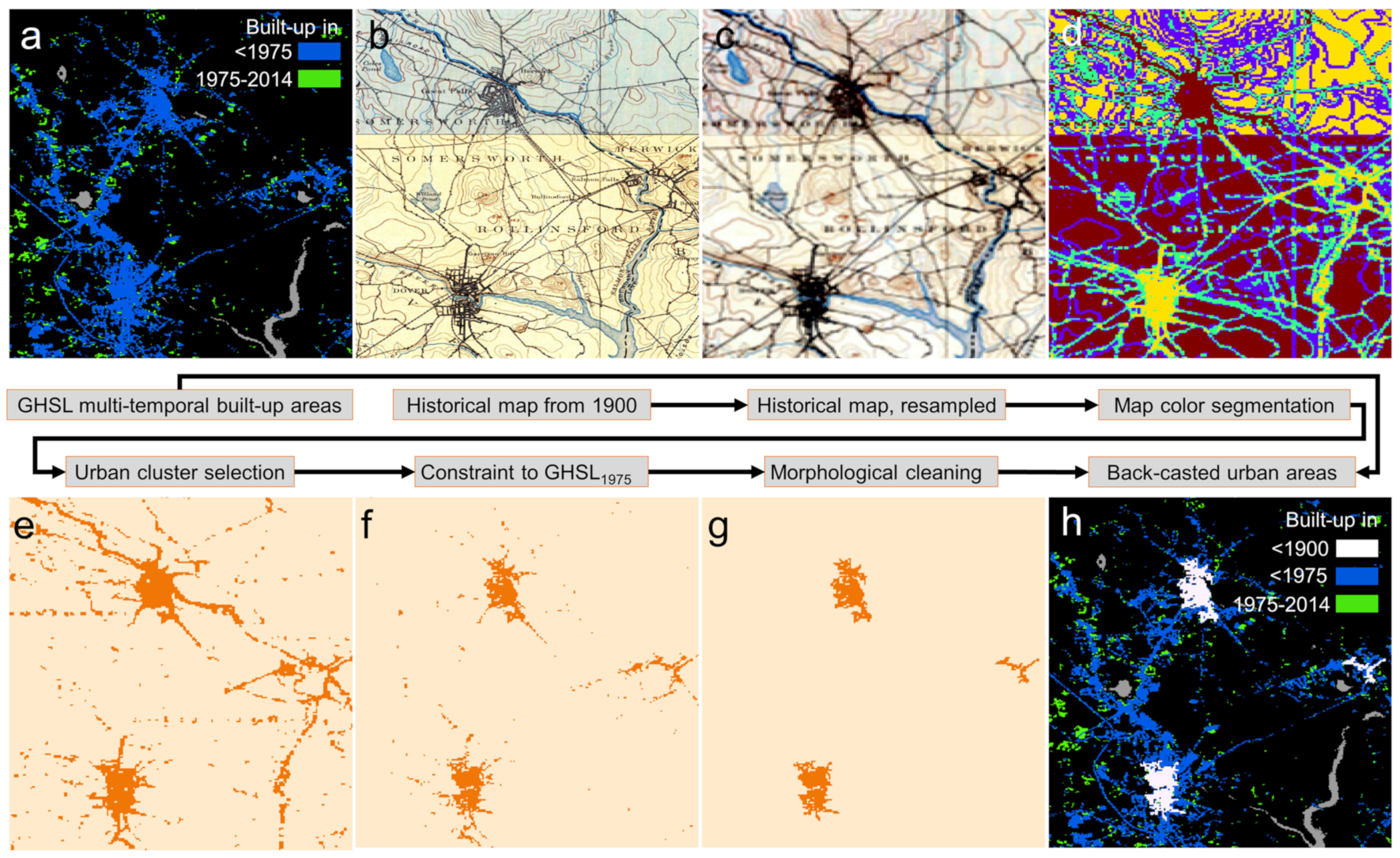 Remote Sensing  January 2017 - Browse Articles