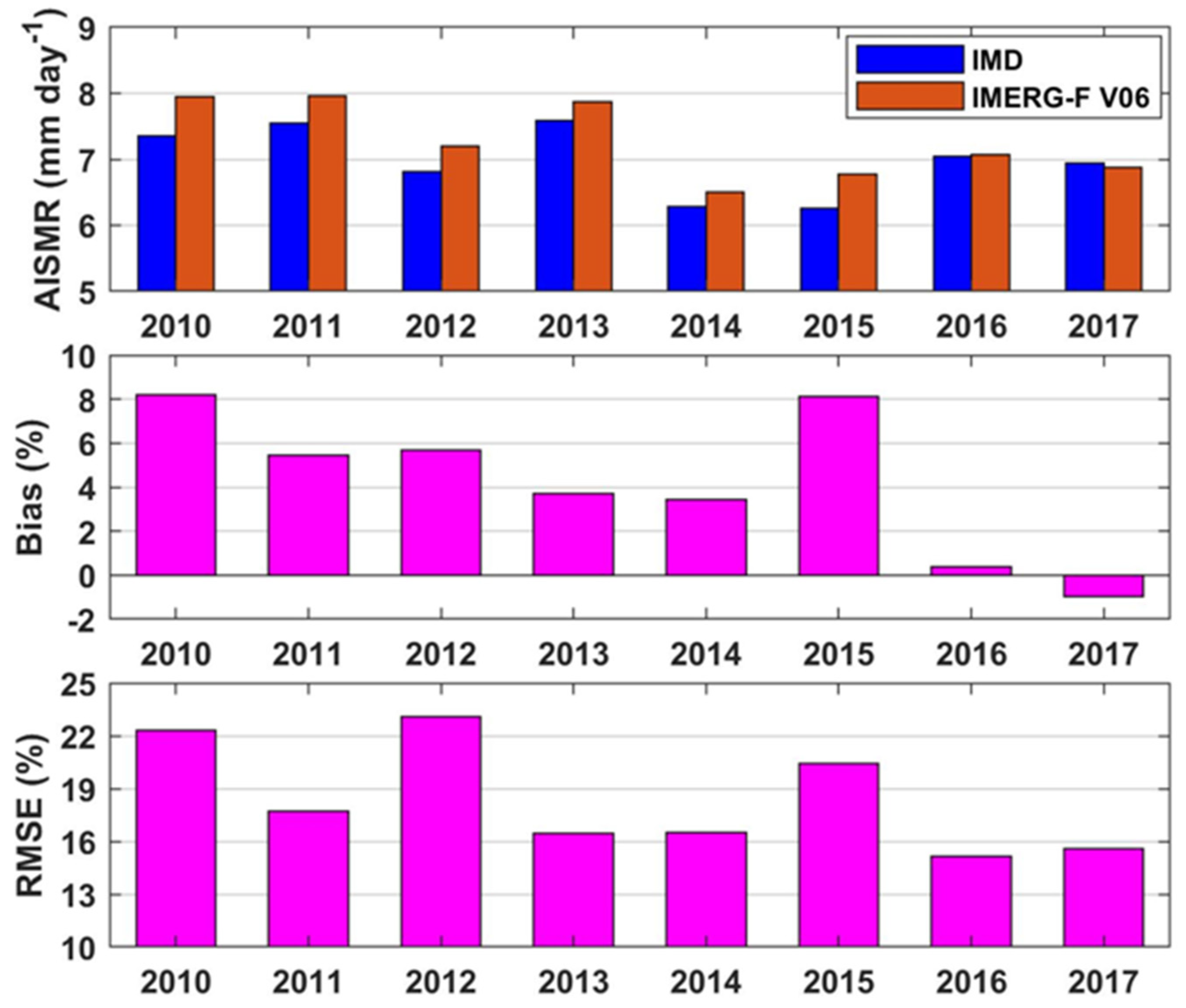 Remotesensing 13 03676 g008
