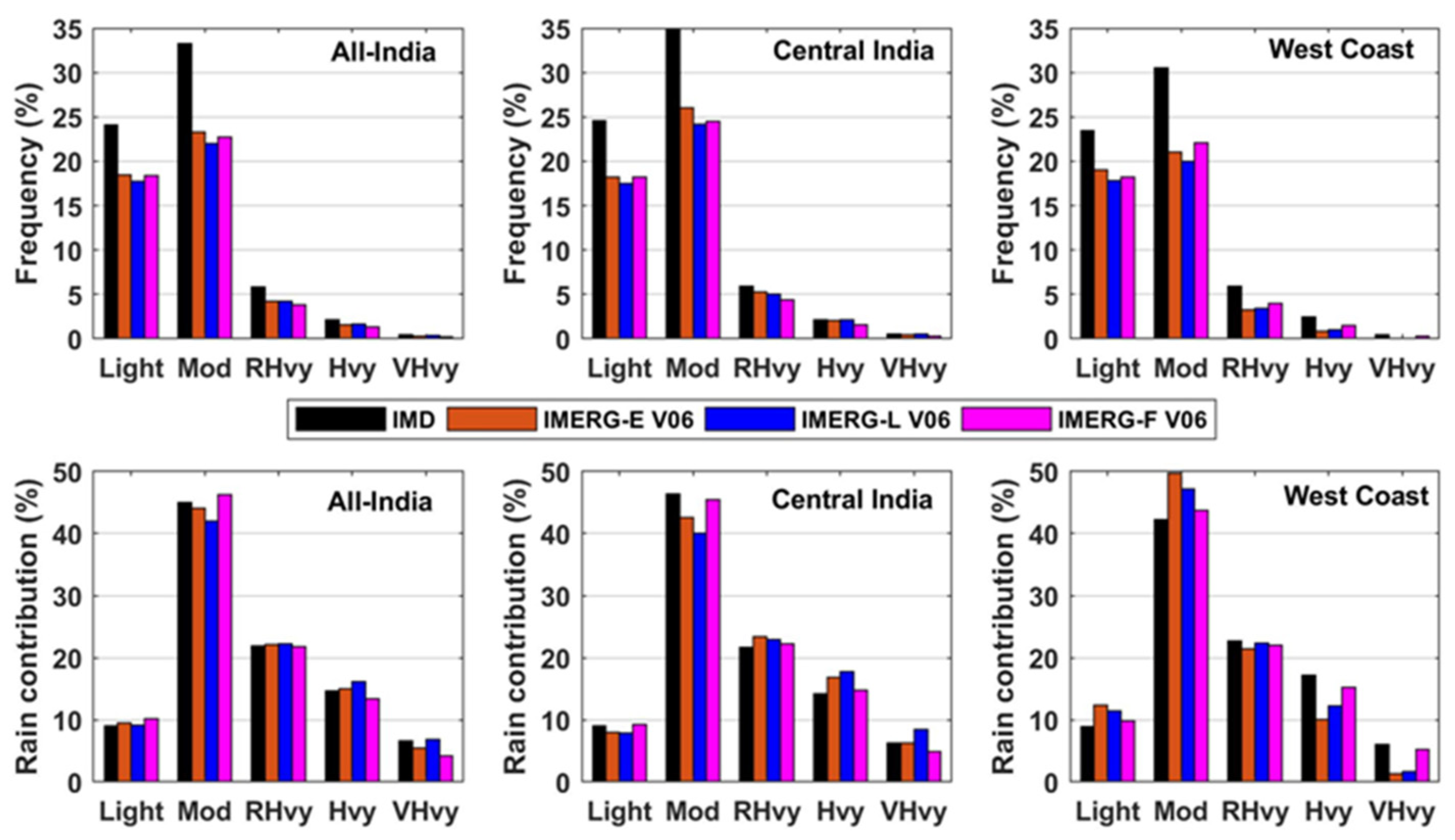 Remotesensing 13 03676 g011