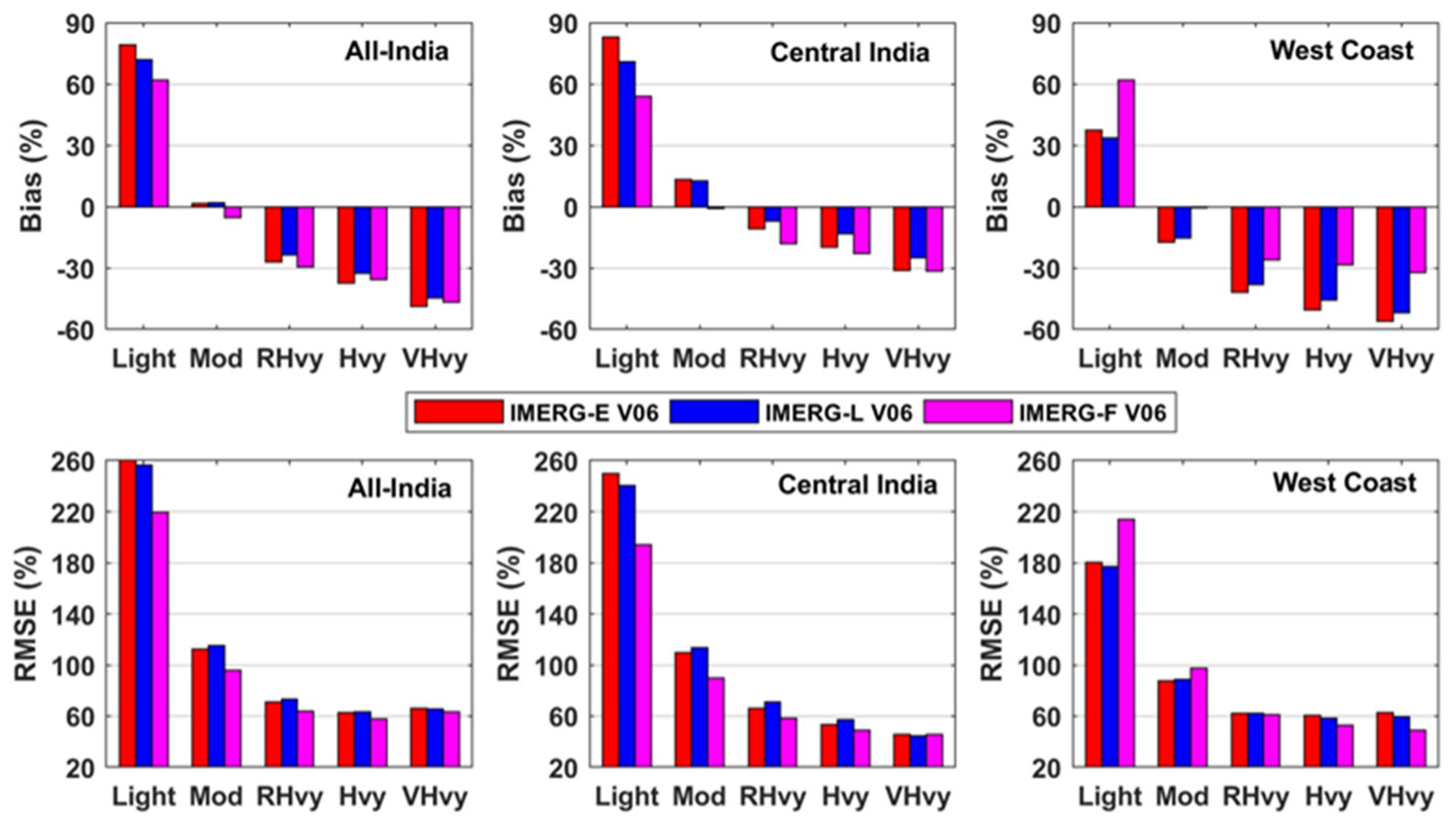 Remotesensing 13 03676 g012