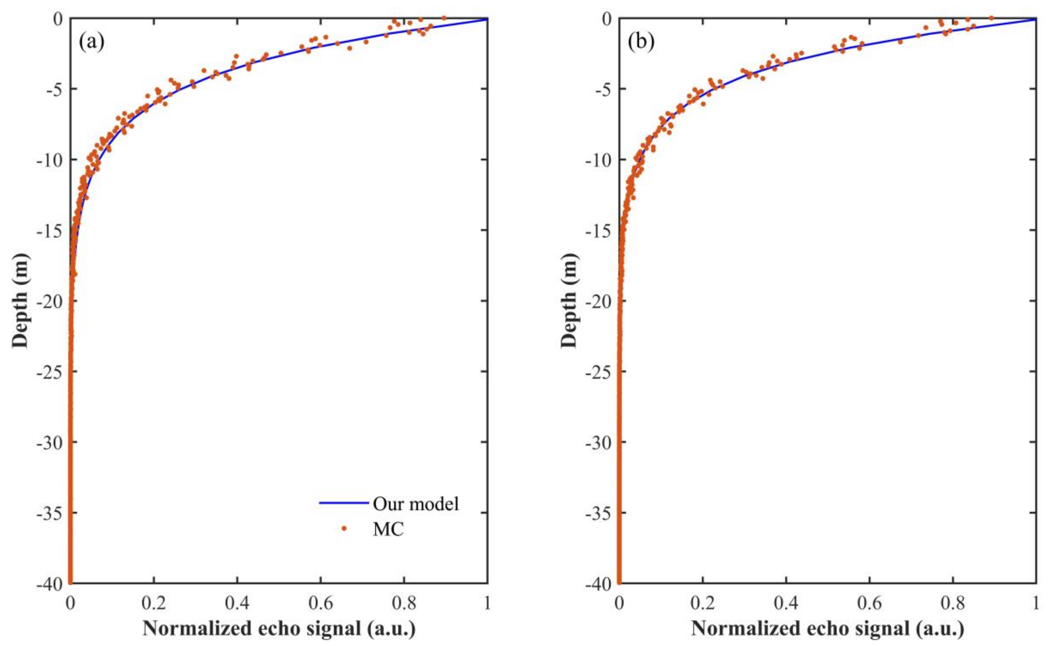 Remotesensing 13 03677 g006