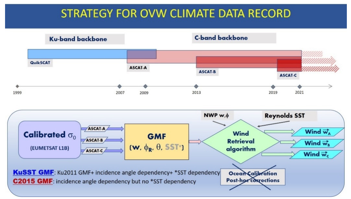 Remotesensing 13 03678 g002