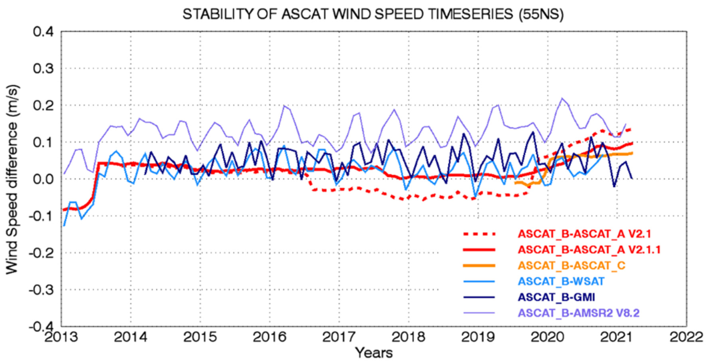 Remotesensing 13 03678 g007