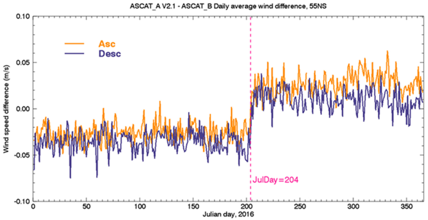 Remotesensing 13 03678 g008