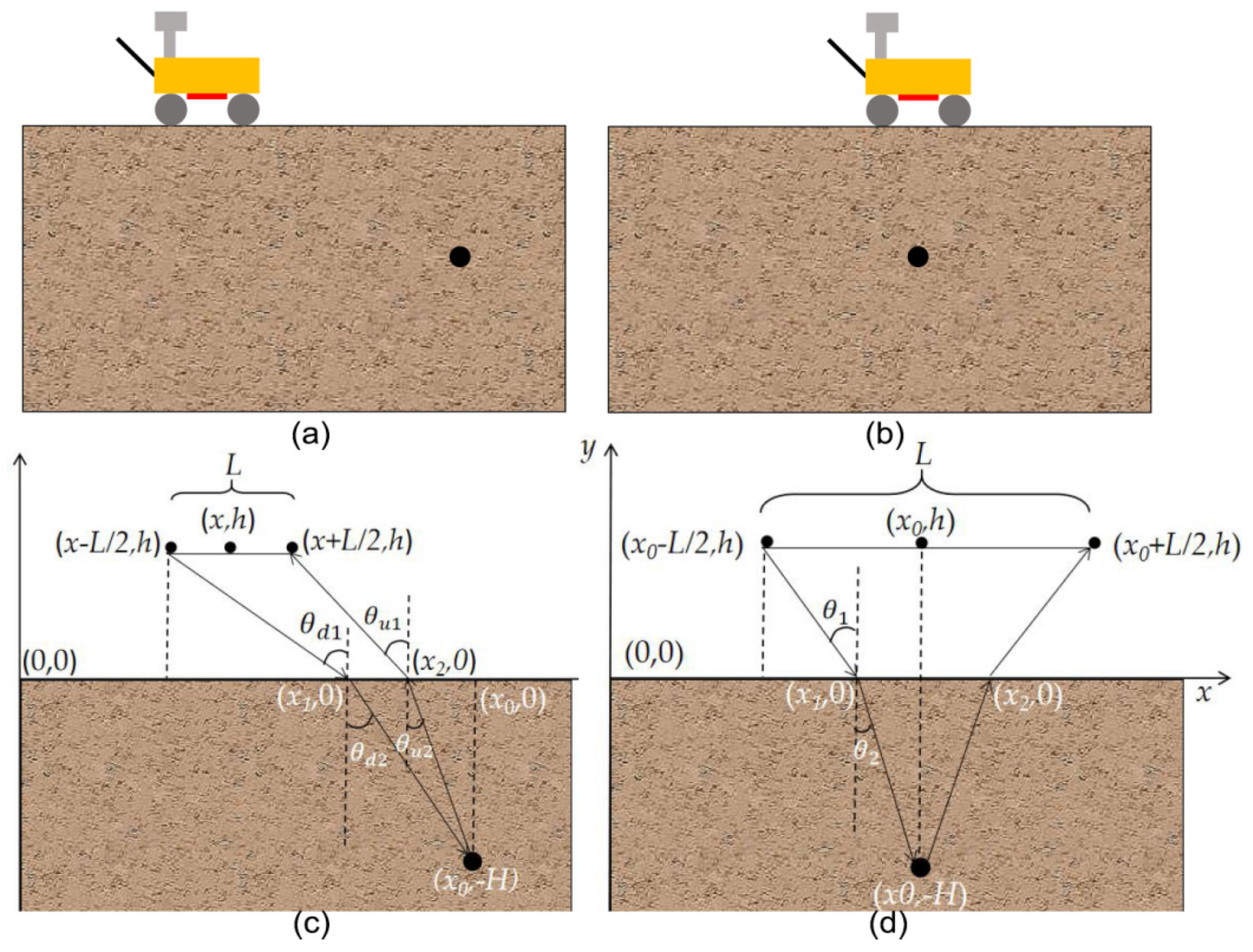 Remotesensing 13 03679 g003