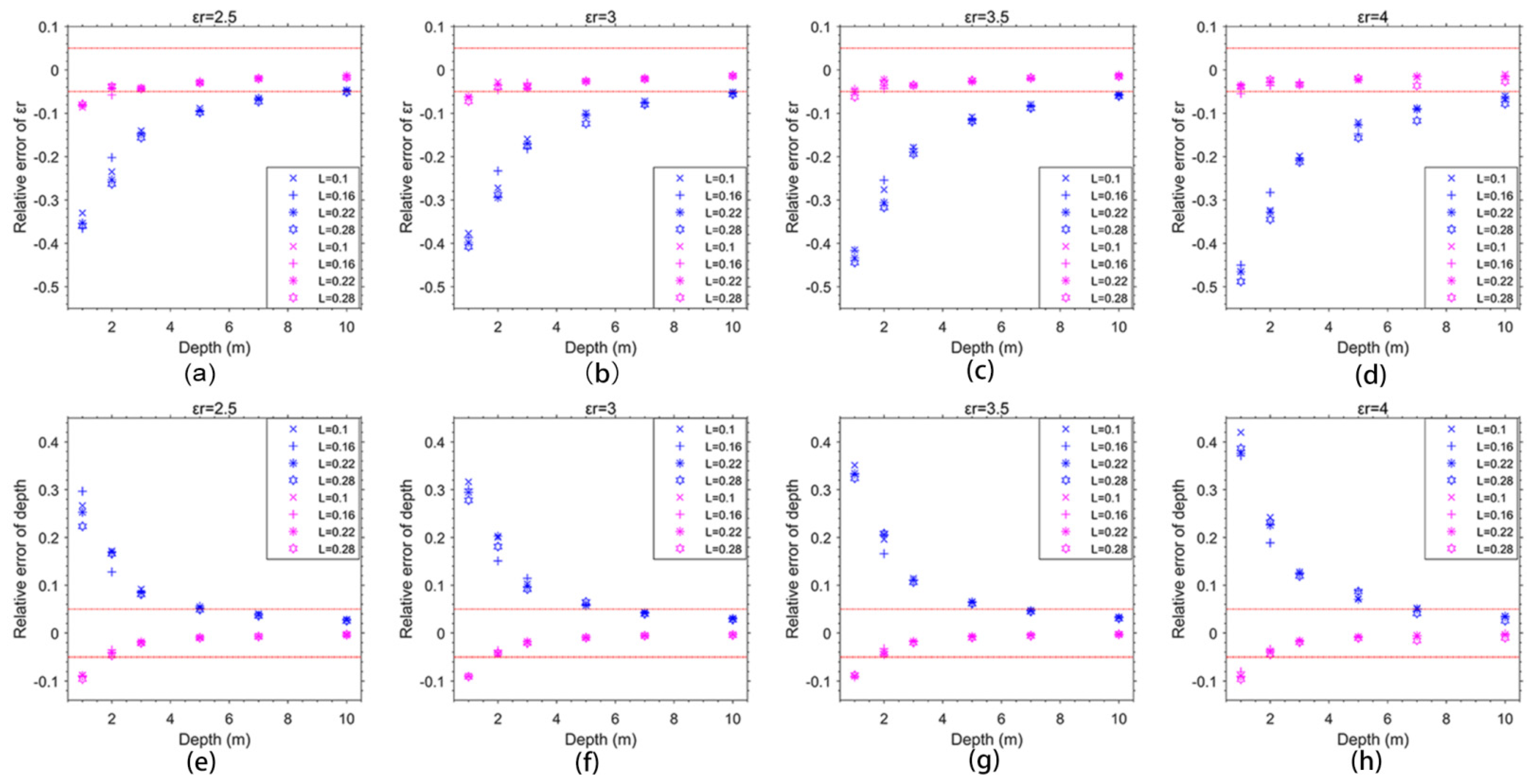 Remotesensing 13 03679 g006