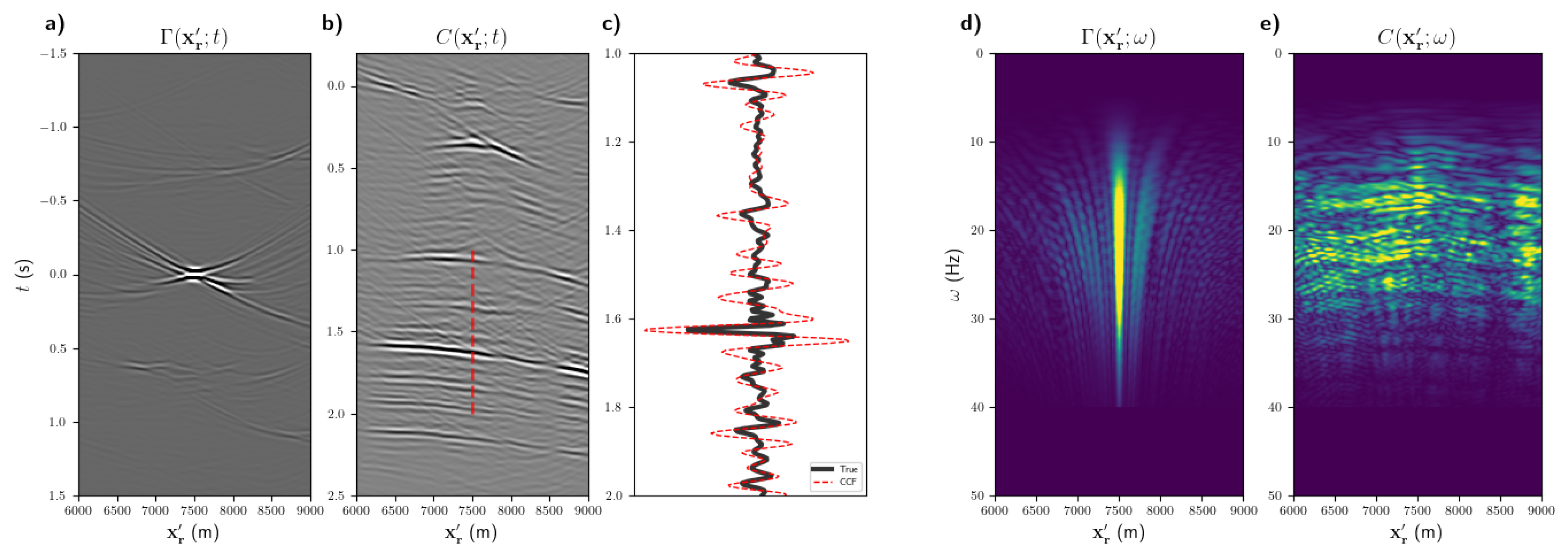 Remotesensing 13 03683 g005
