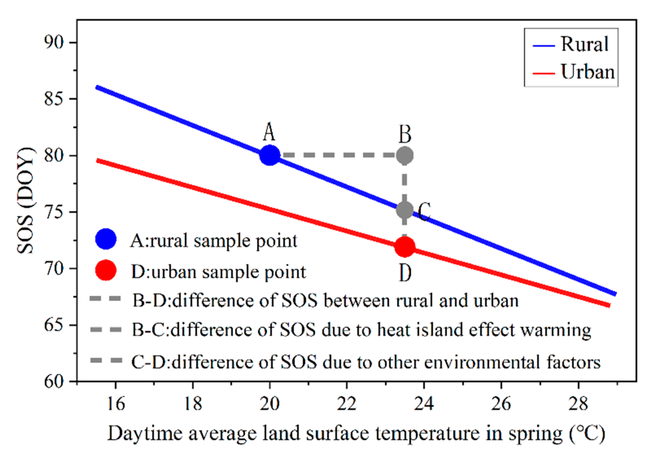 Remotesensing 13 03684 g003 Remotesensing 13 03684 g003