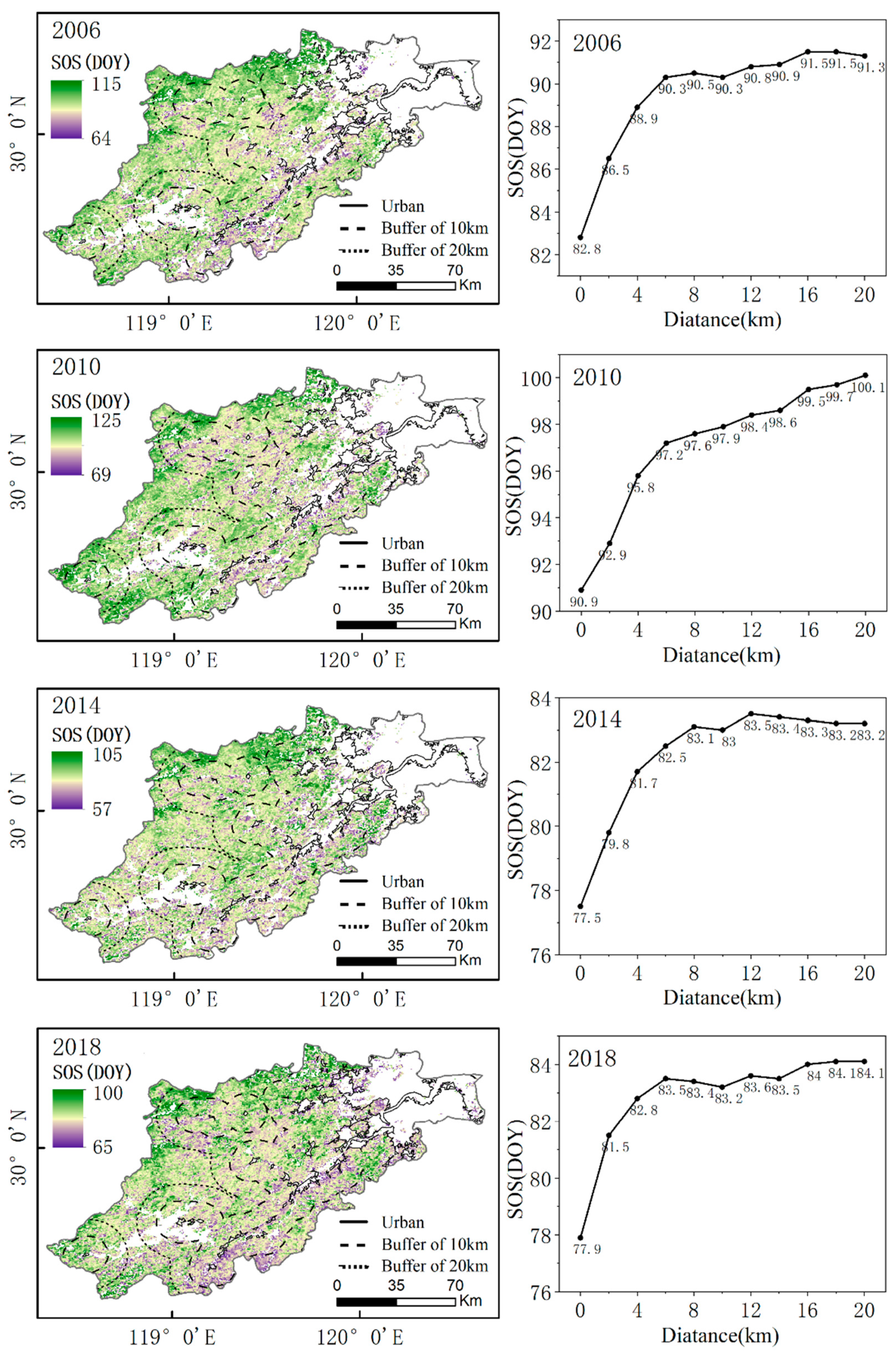 Remotesensing 13 03684 g006 Remotesensing 13 03684 g006