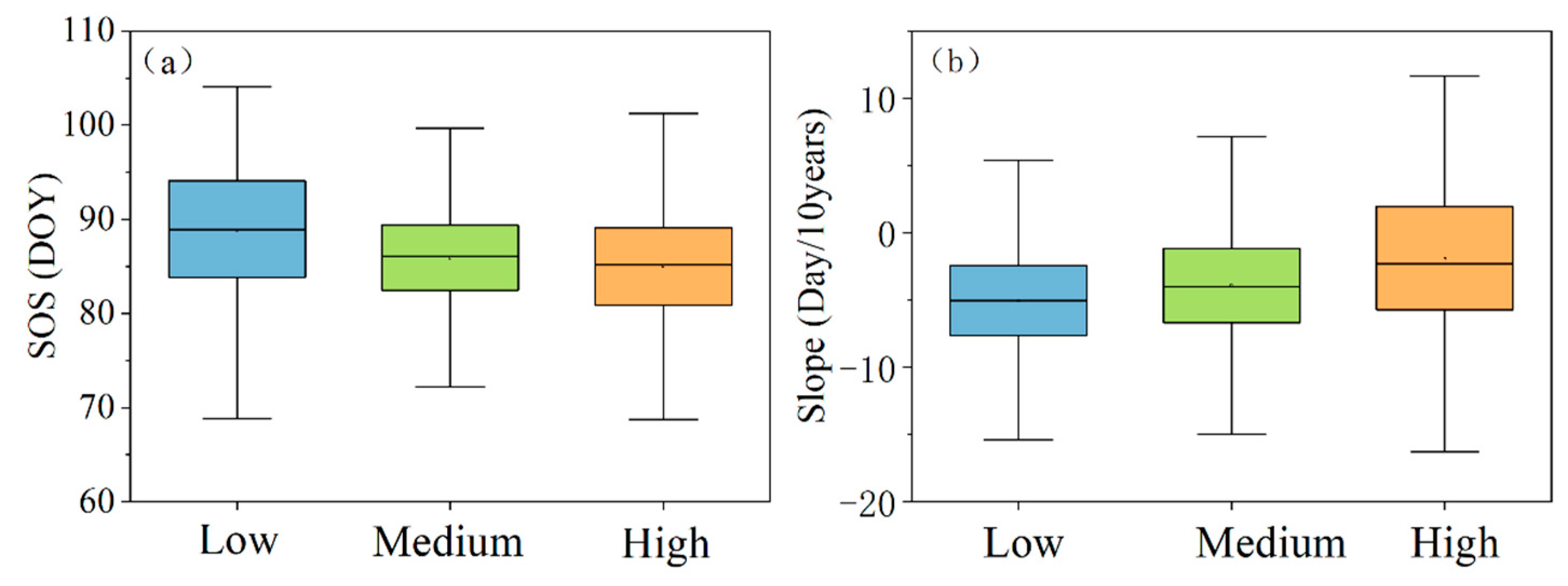 Remotesensing 13 03684 g008 Remotesensing 13 03684 g008